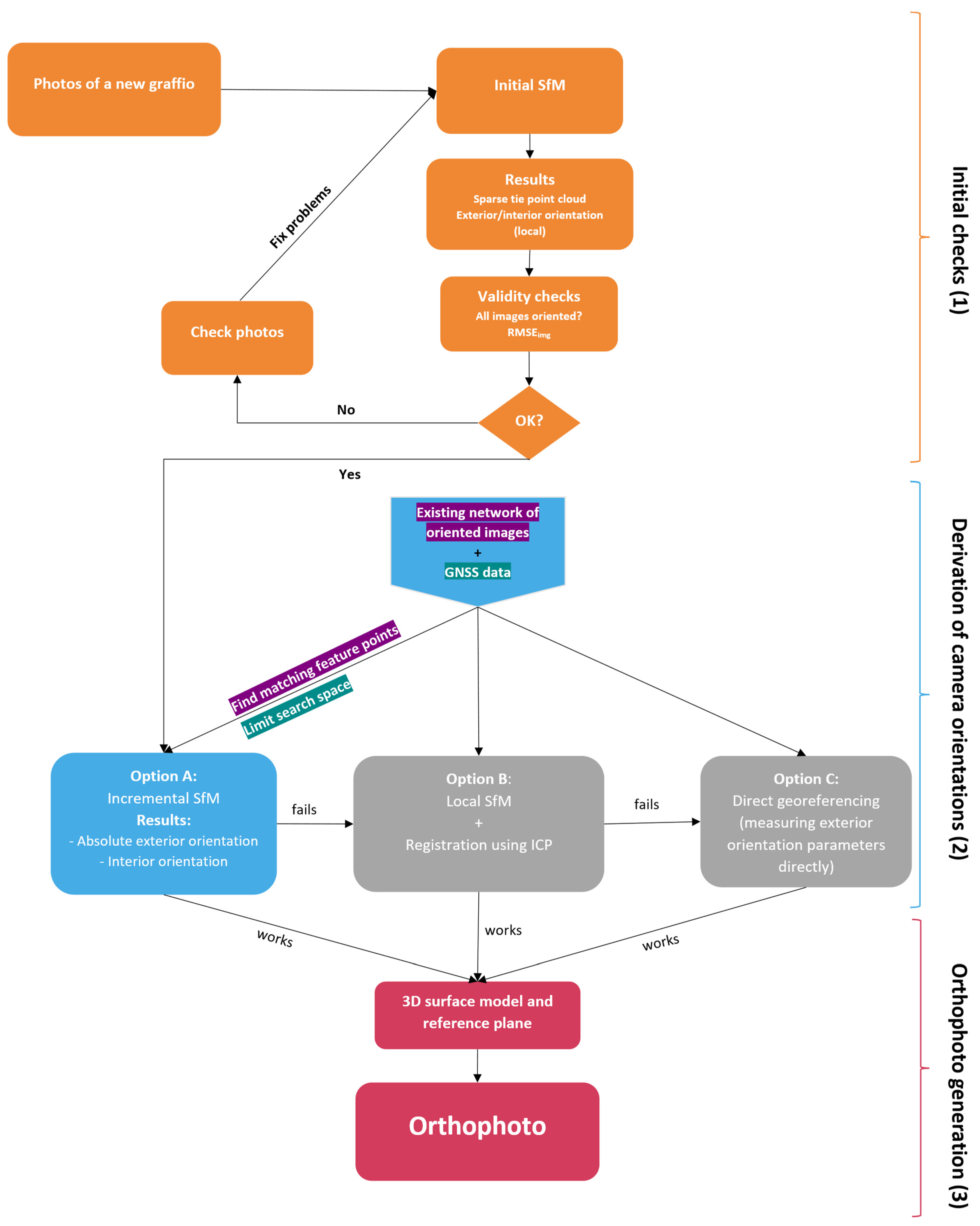 Heritage 05 00155 g002