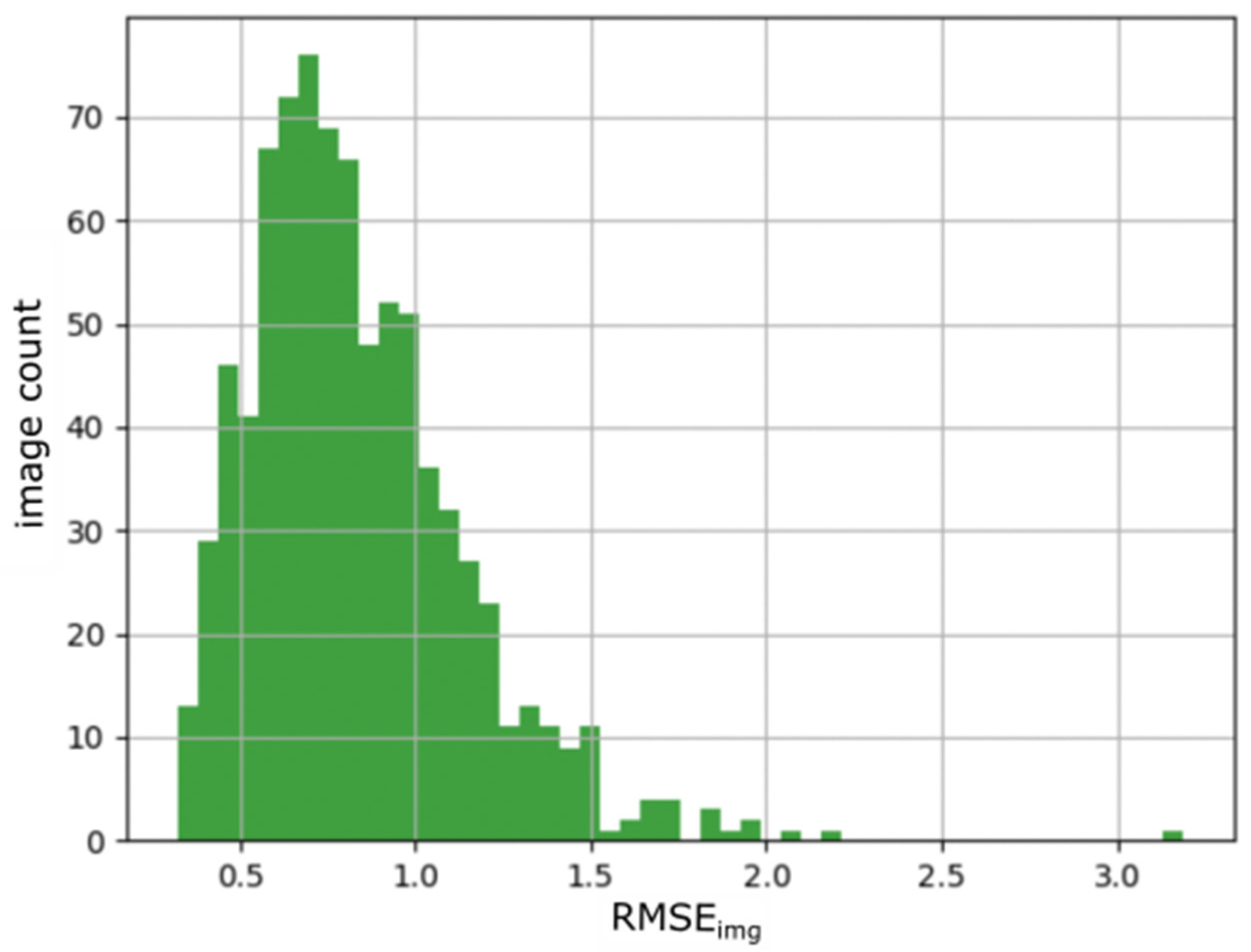 Heritage 05 00155 g007