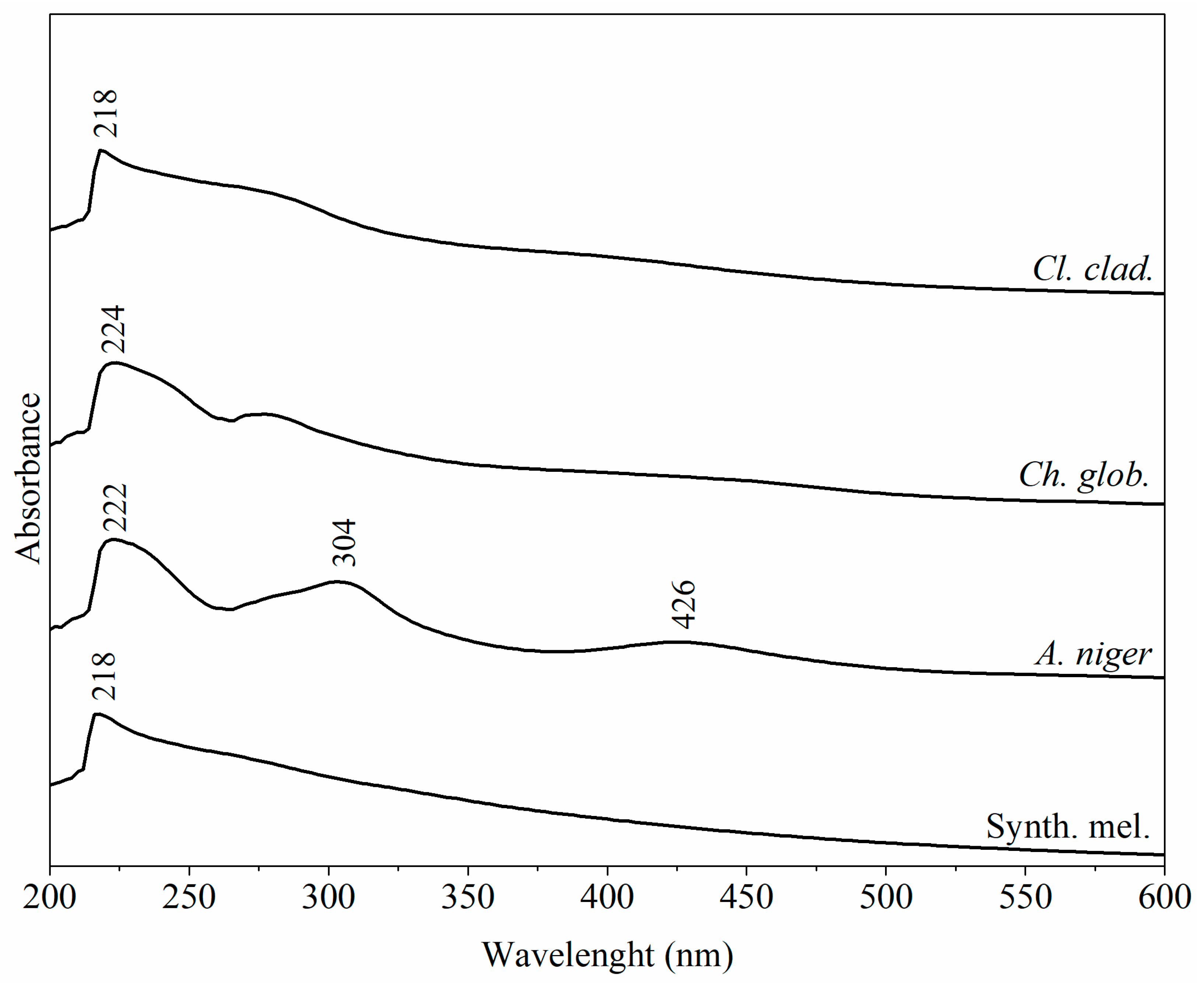 Heritage 05 00158 g003 Heritage 05 00158 g003