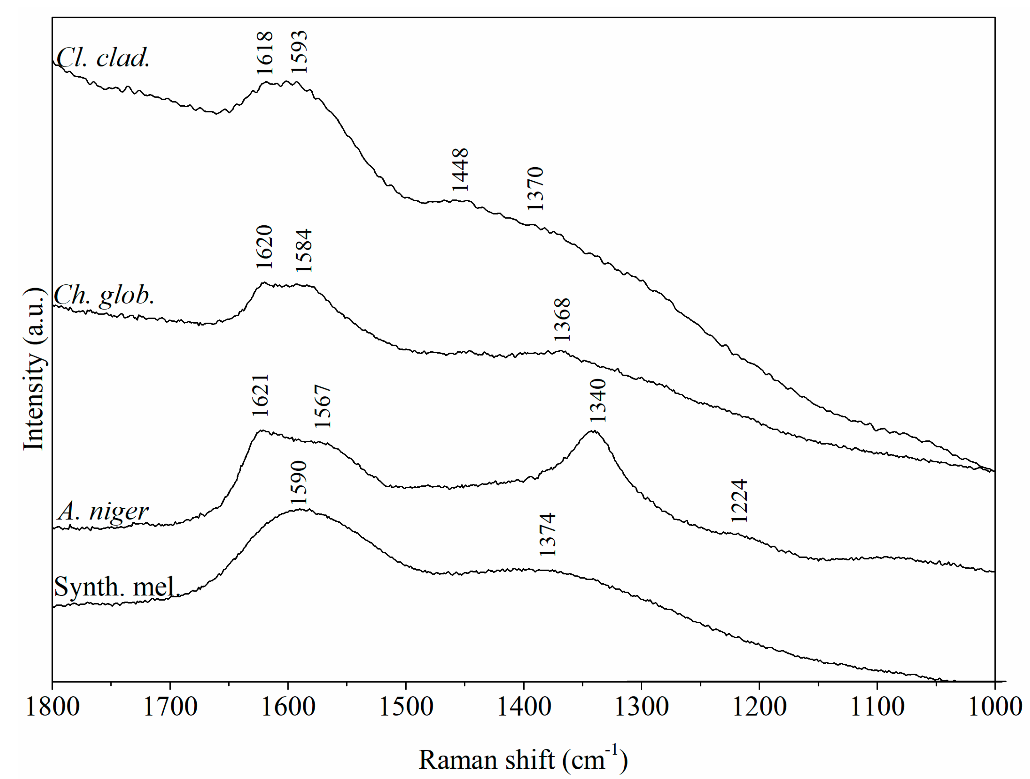 Heritage 05 00158 g004 Heritage 05 00158 g004