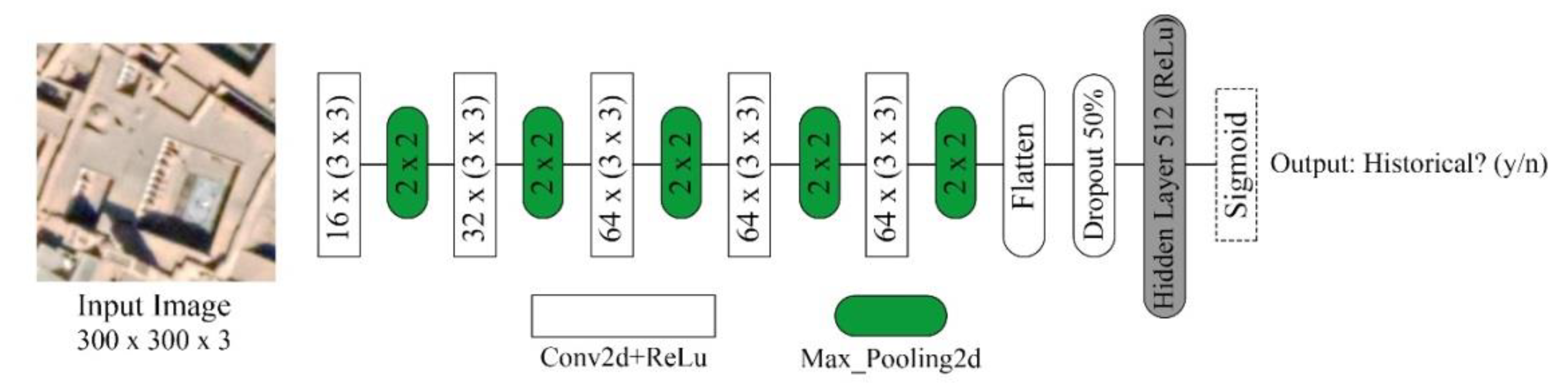 Heritage 05 00159 g010