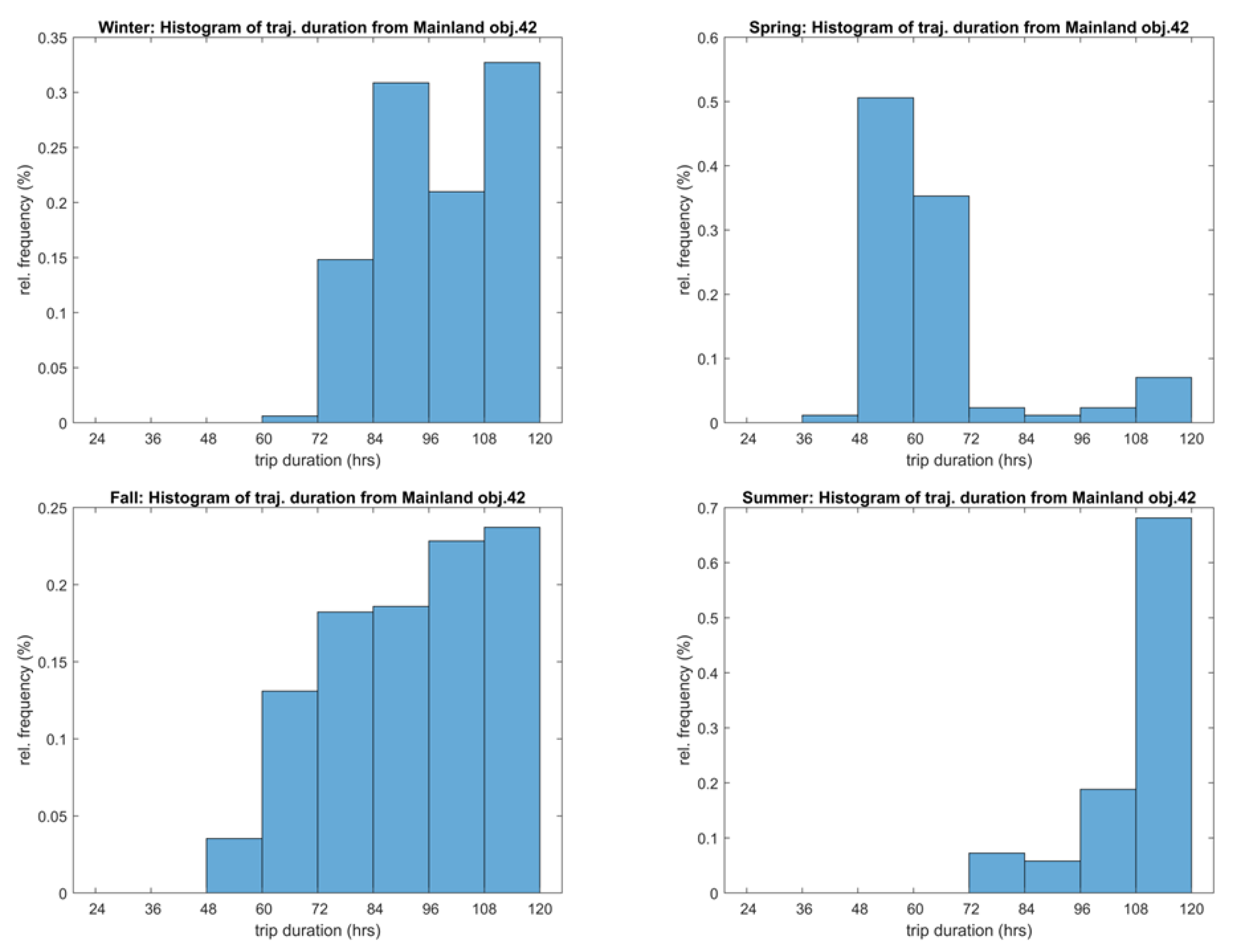 Heritage 05 00160 g011 Heritage 05 00160 g011