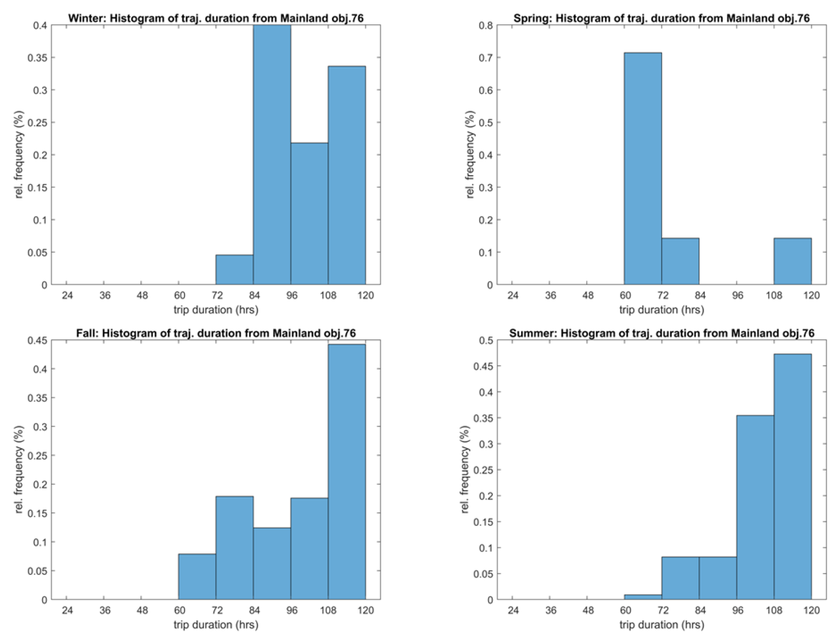 Heritage 05 00160 g012 Heritage 05 00160 g012