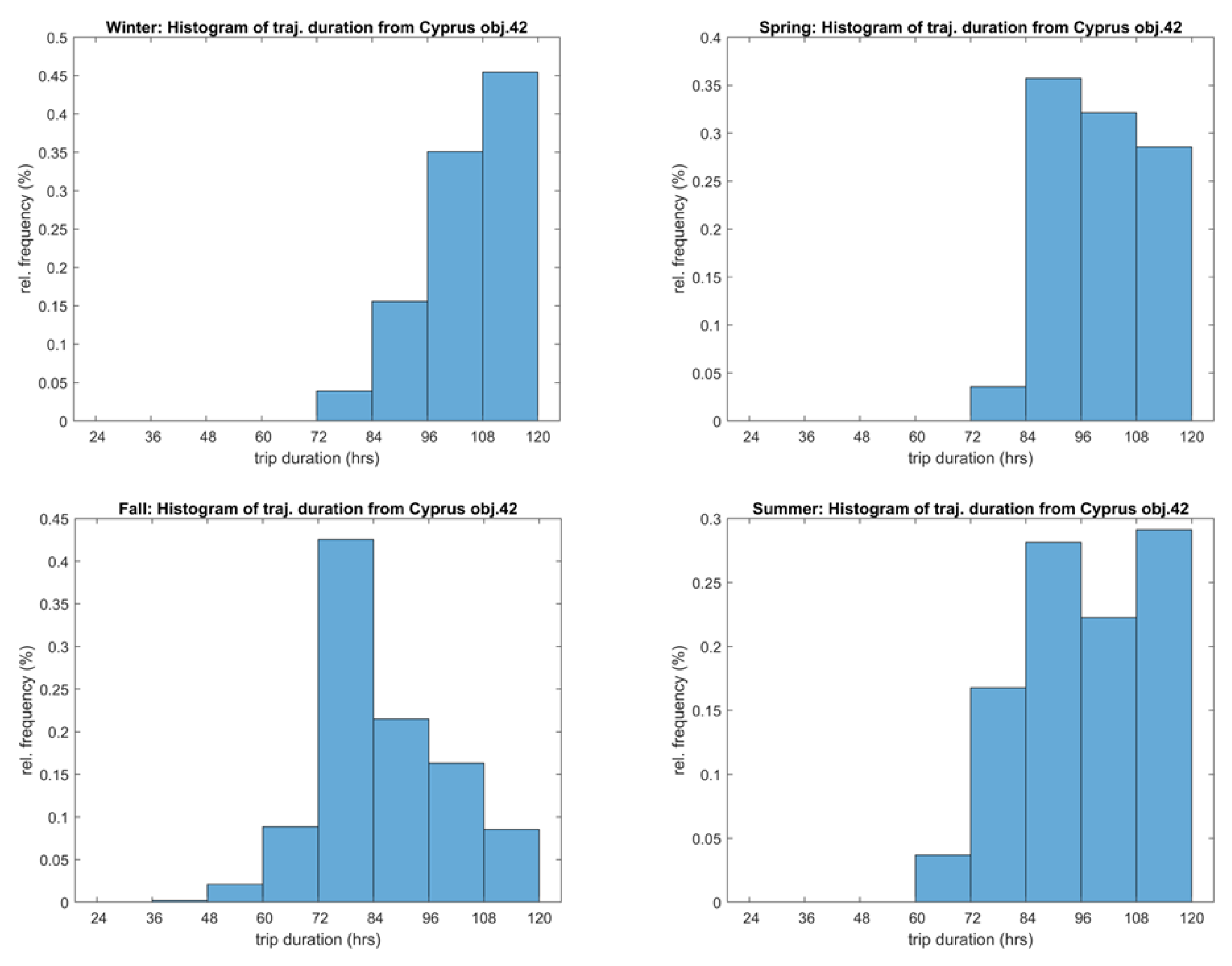Heritage 05 00160 g013 Heritage 05 00160 g013