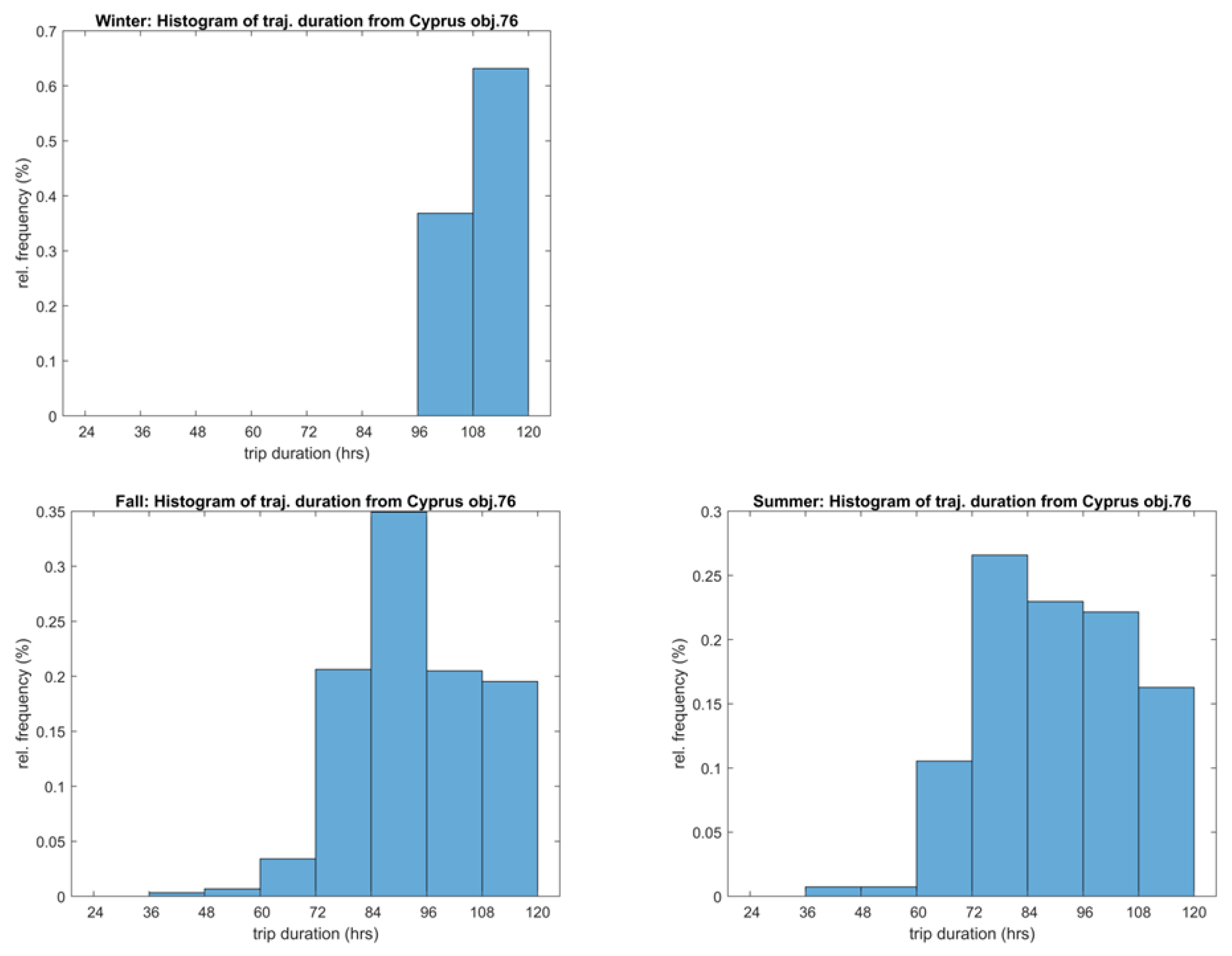 Heritage 05 00160 g014 Heritage 05 00160 g014