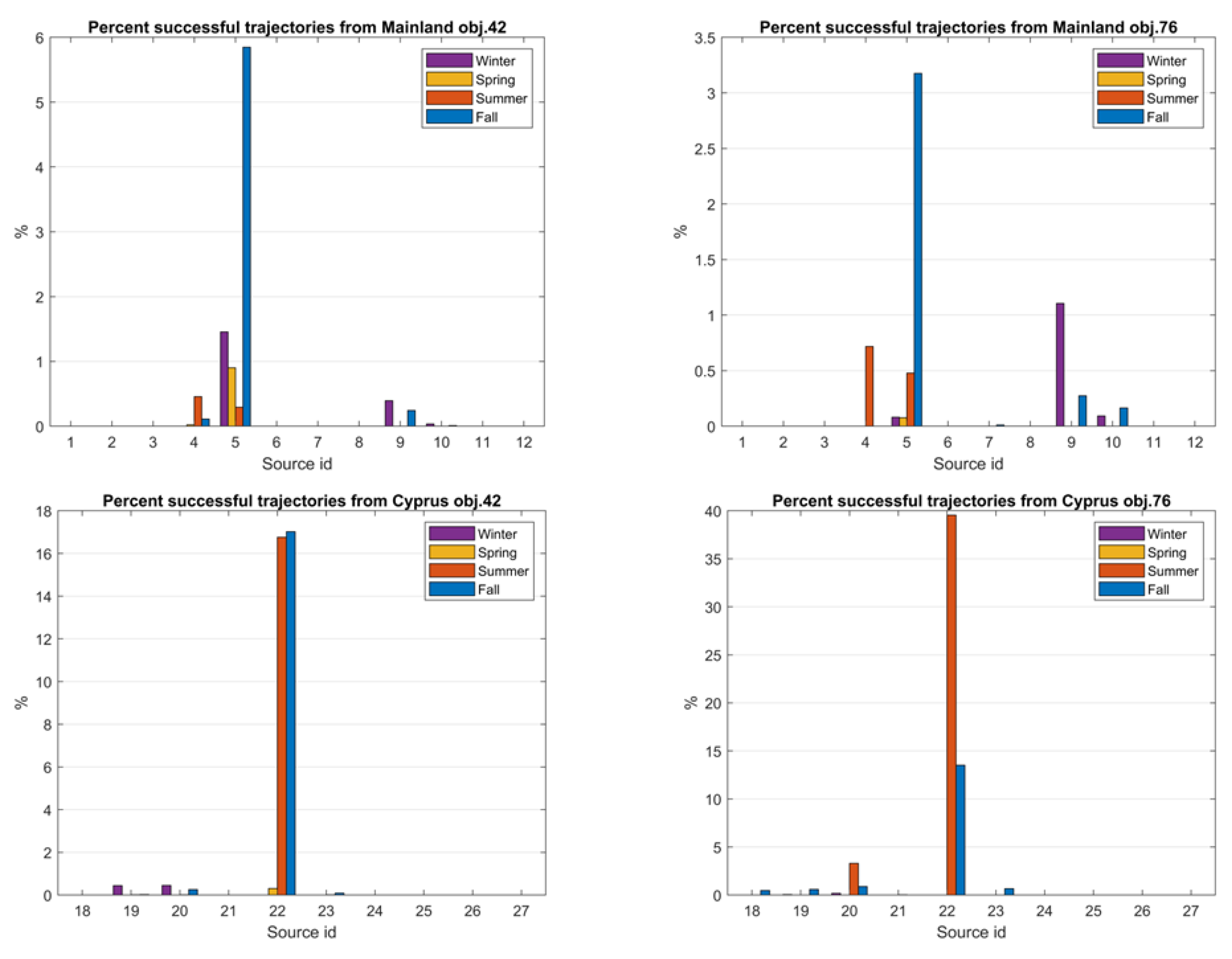 Heritage 05 00160 g015 Heritage 05 00160 g015