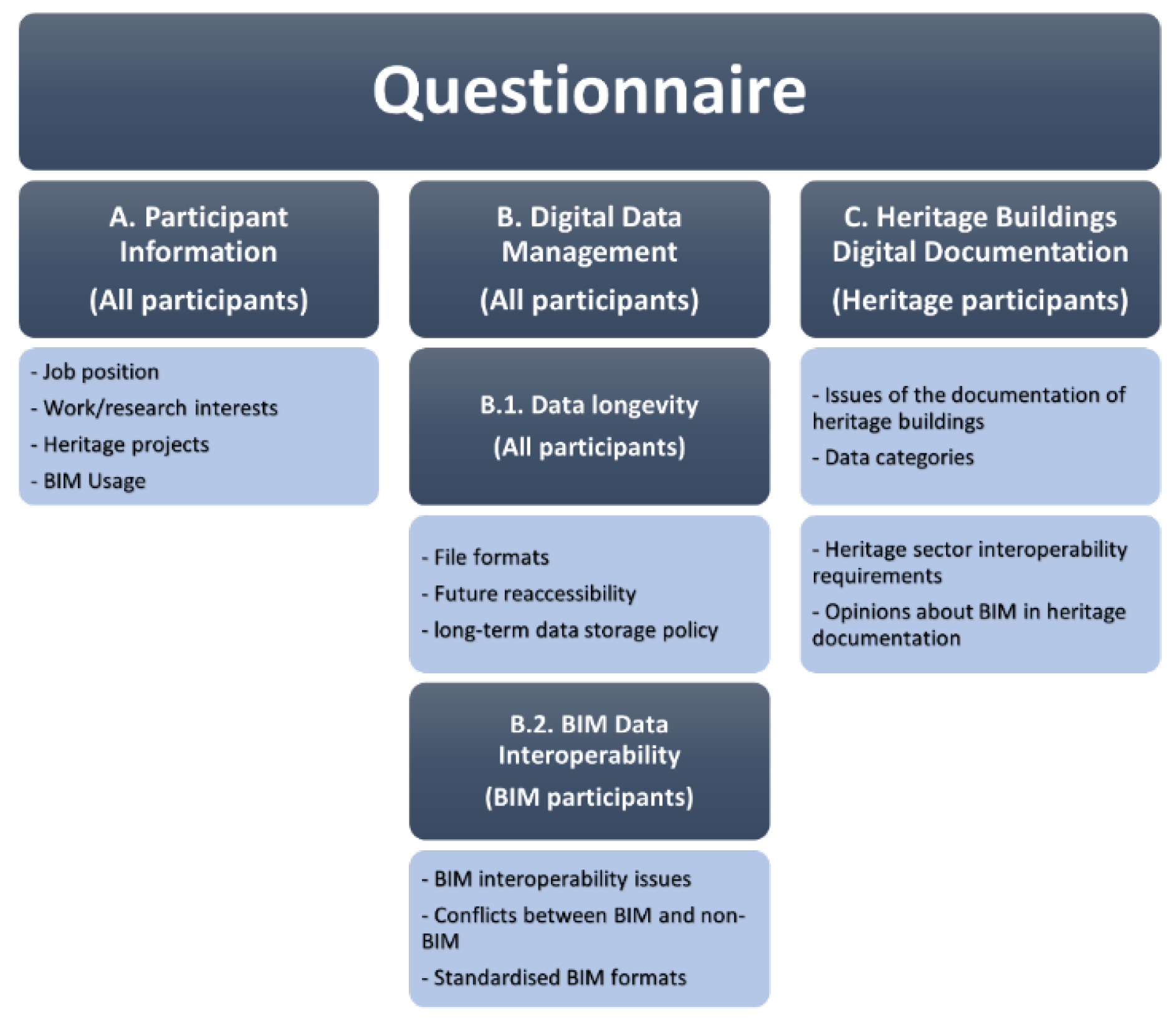 Heritage 05 00166 g001