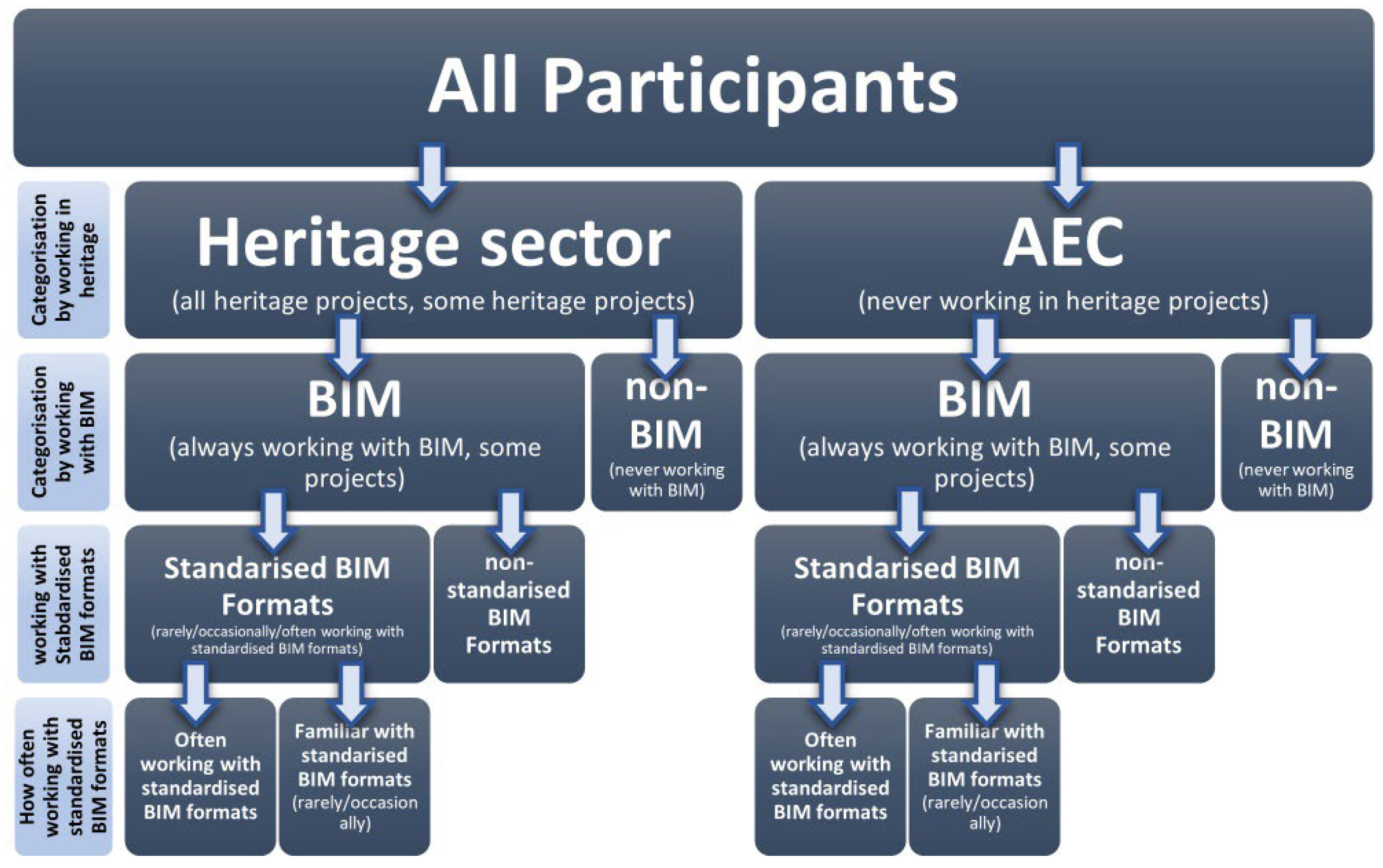 Heritage 05 00166 g002