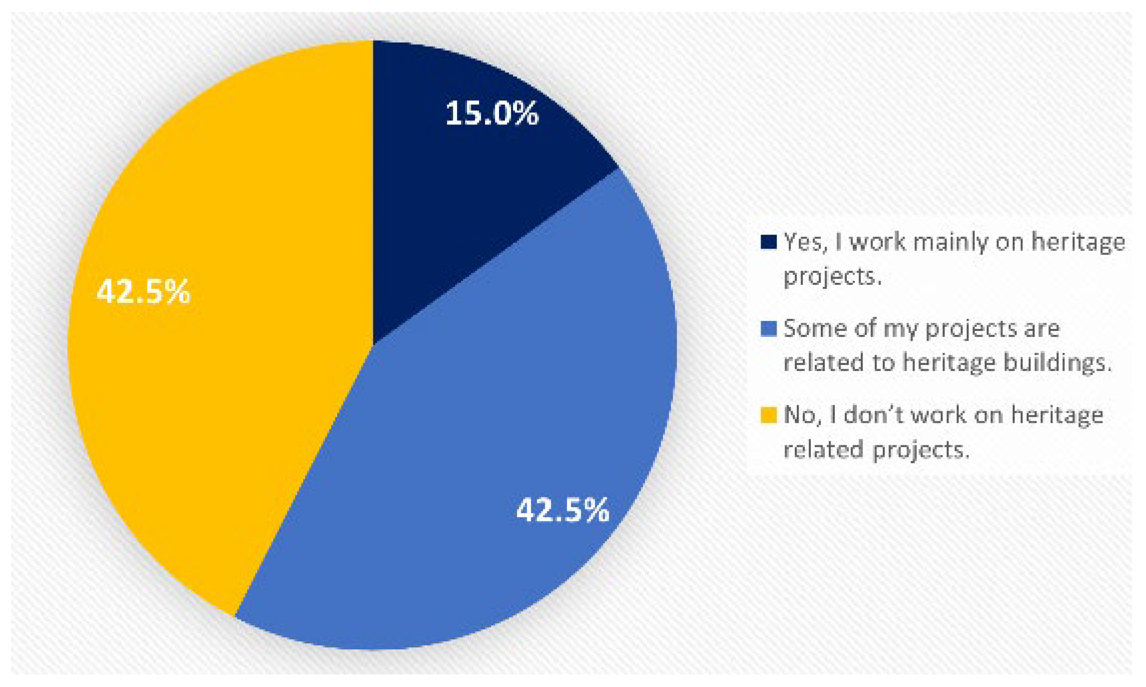 Heritage 05 00166 g003