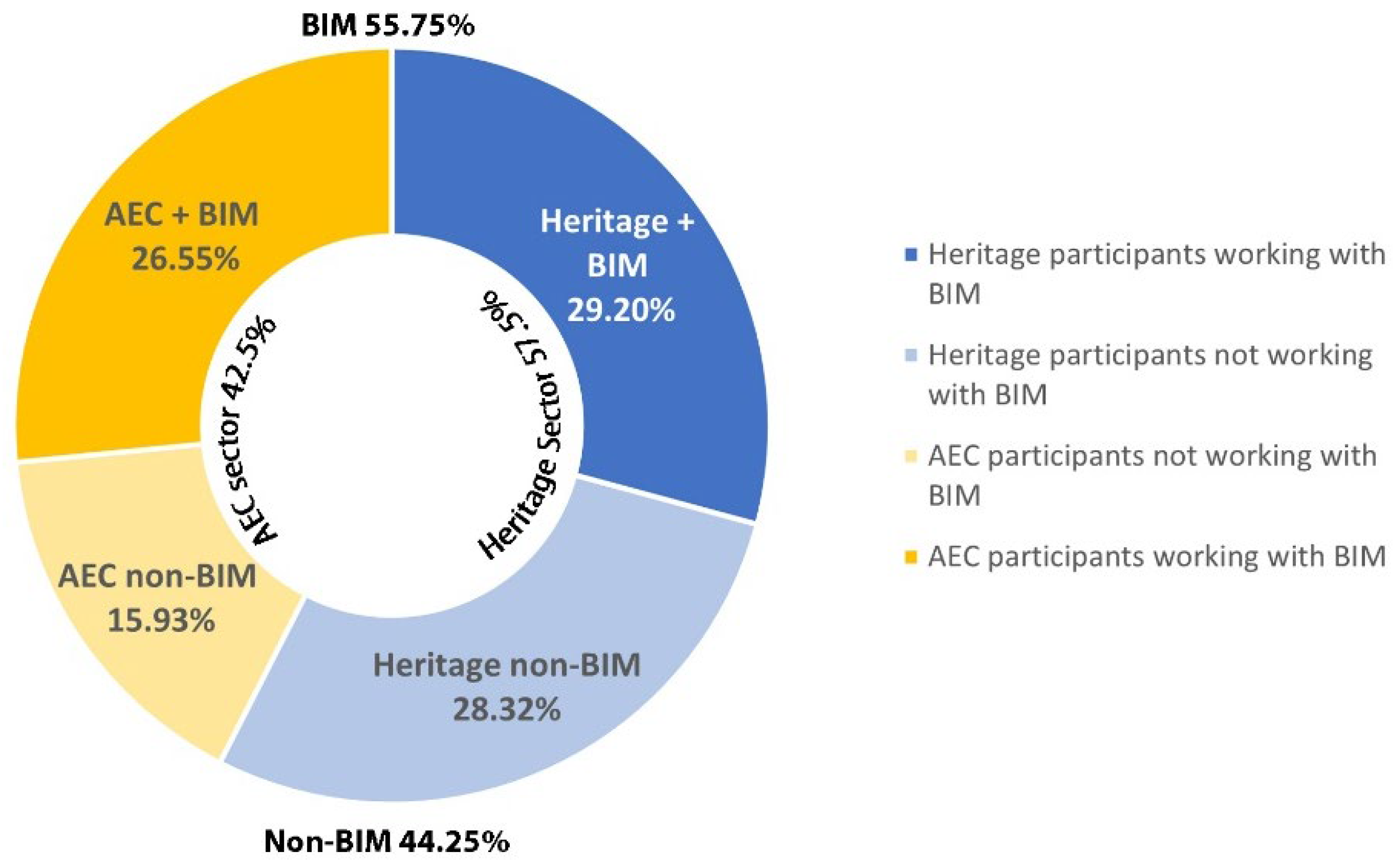 Heritage 05 00166 g006