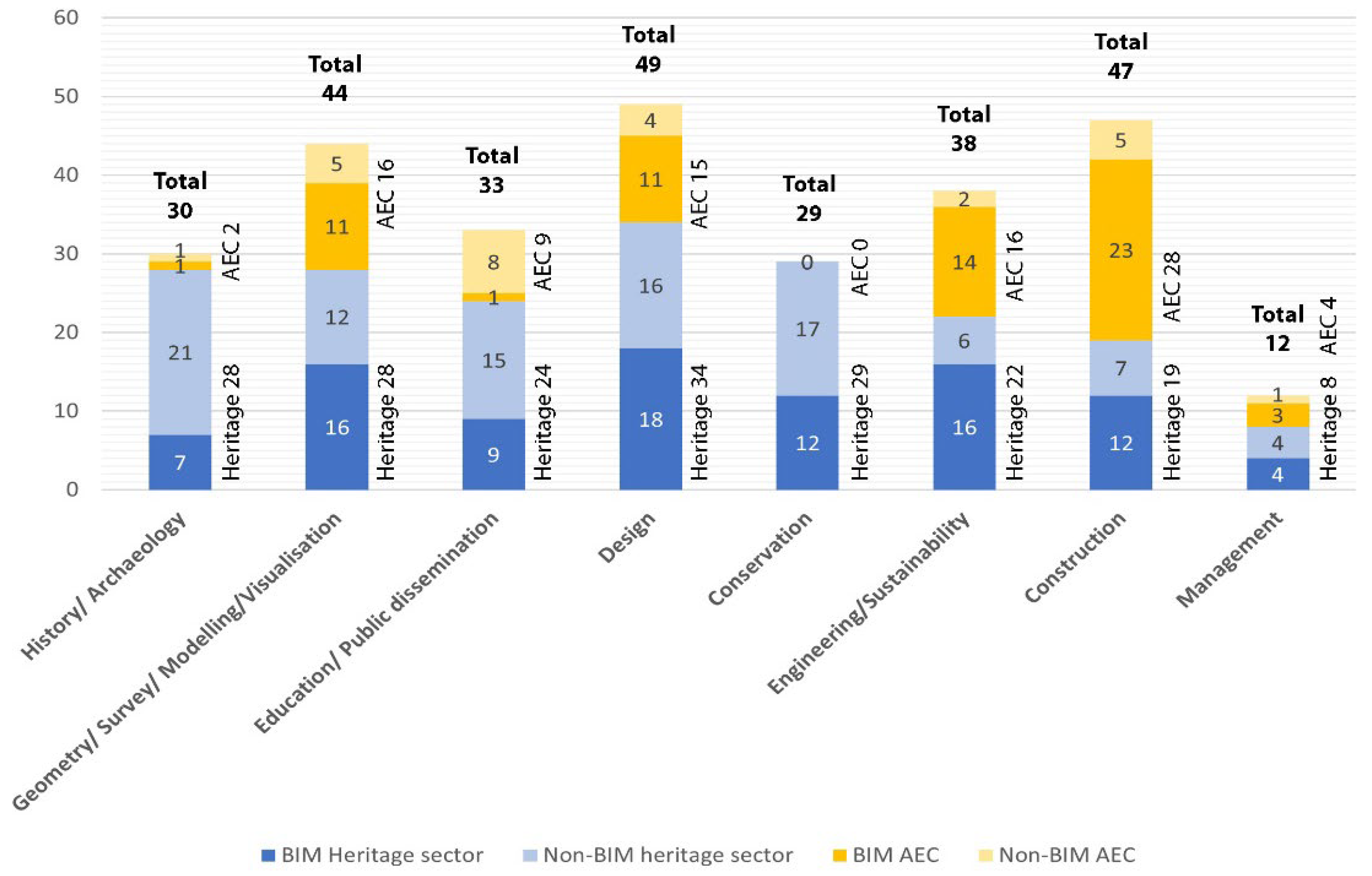 Heritage 05 00166 g007