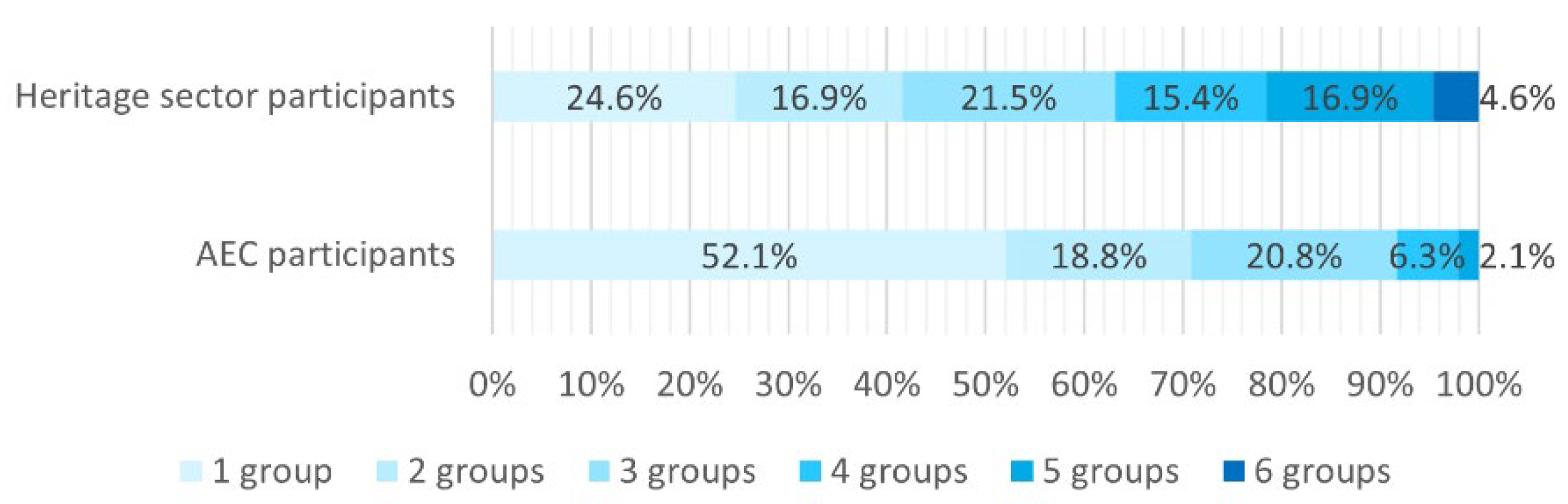 Heritage 05 00166 g008