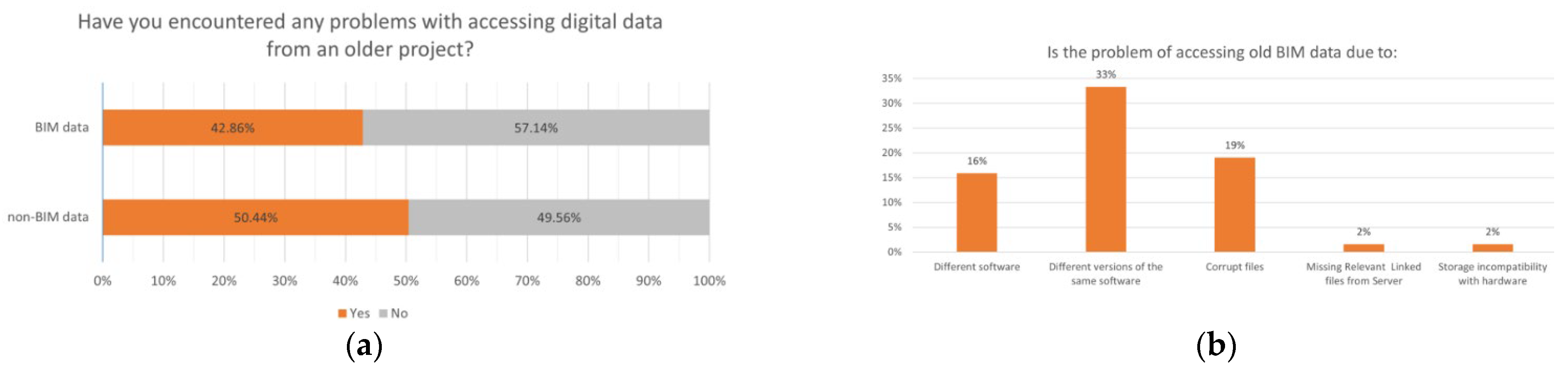 Heritage 05 00166 g011