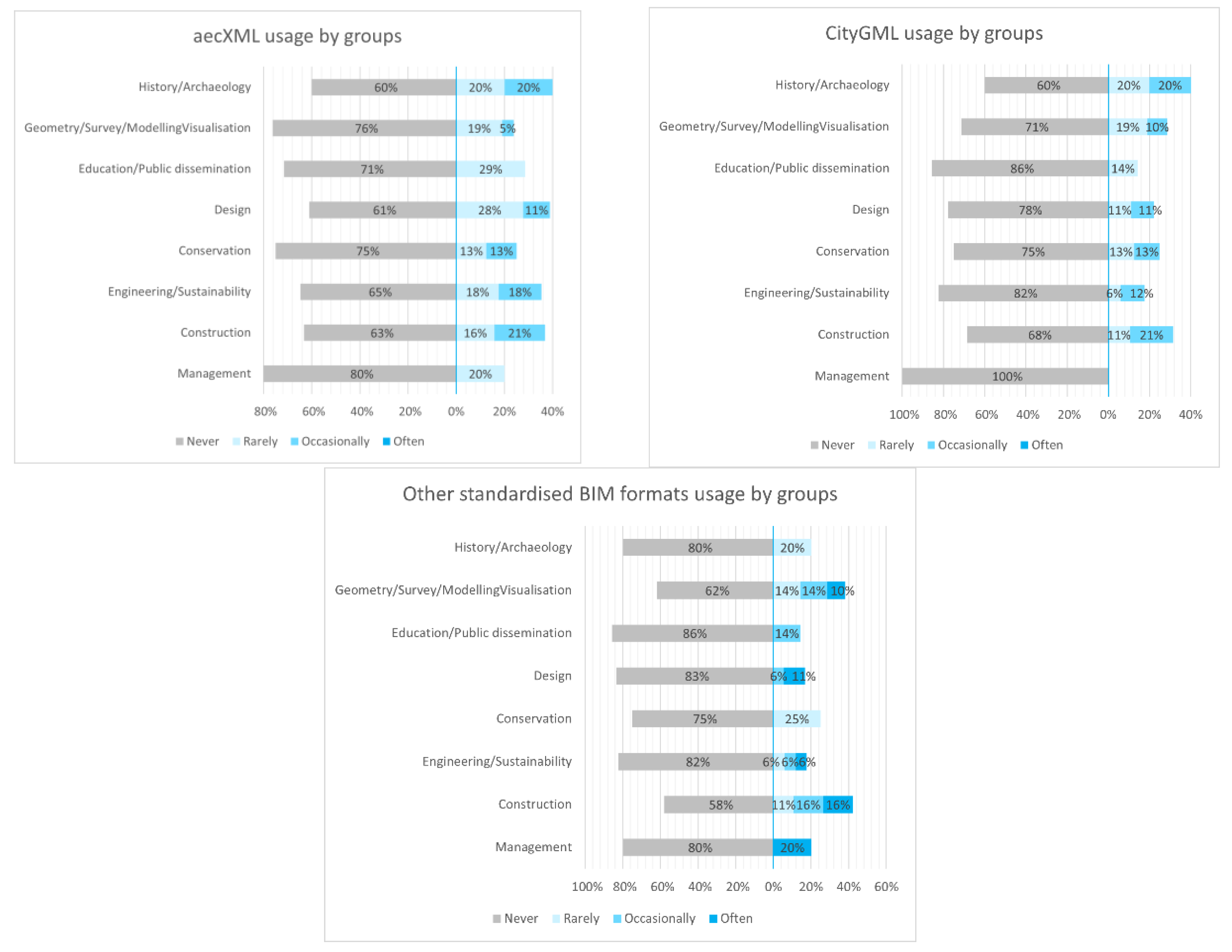 Heritage 05 00166 g019b