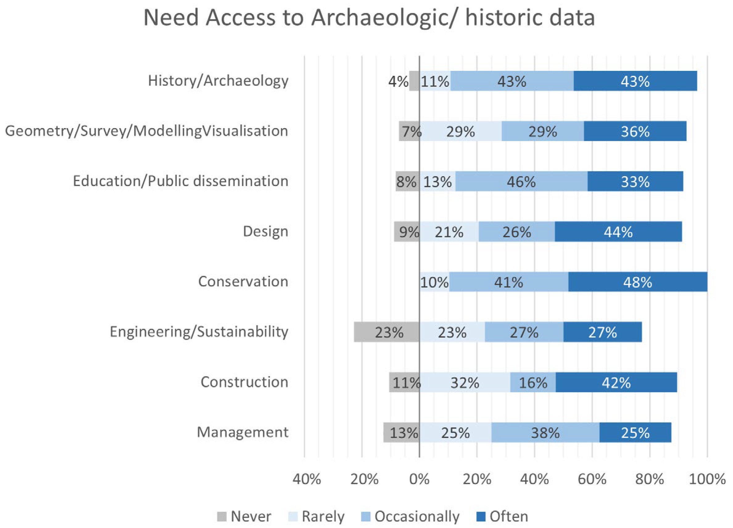 Heritage 05 00166 g029
