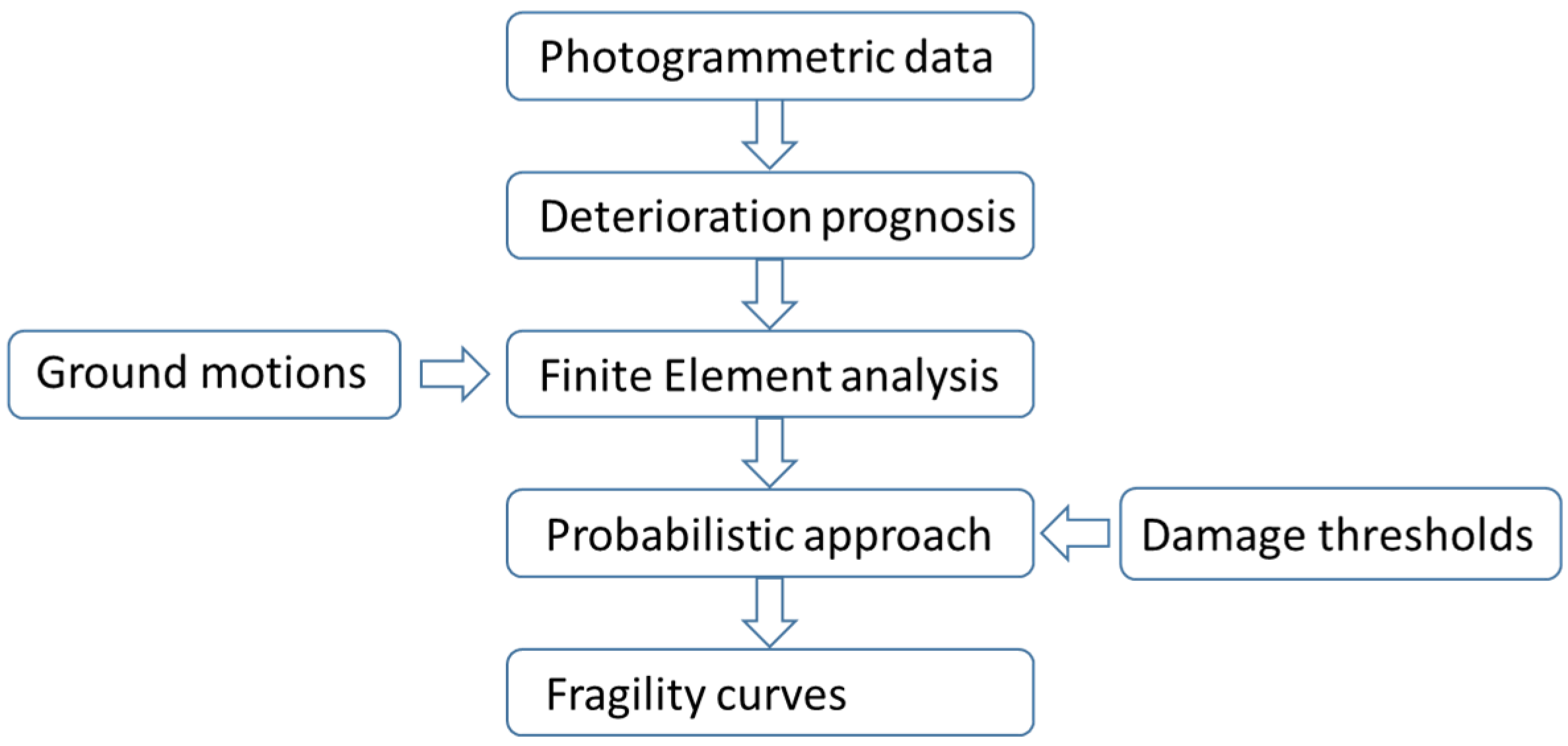 Heritage 05 00167 g001