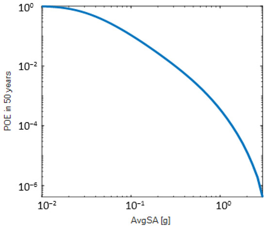 Heritage 05 00167 g0a1