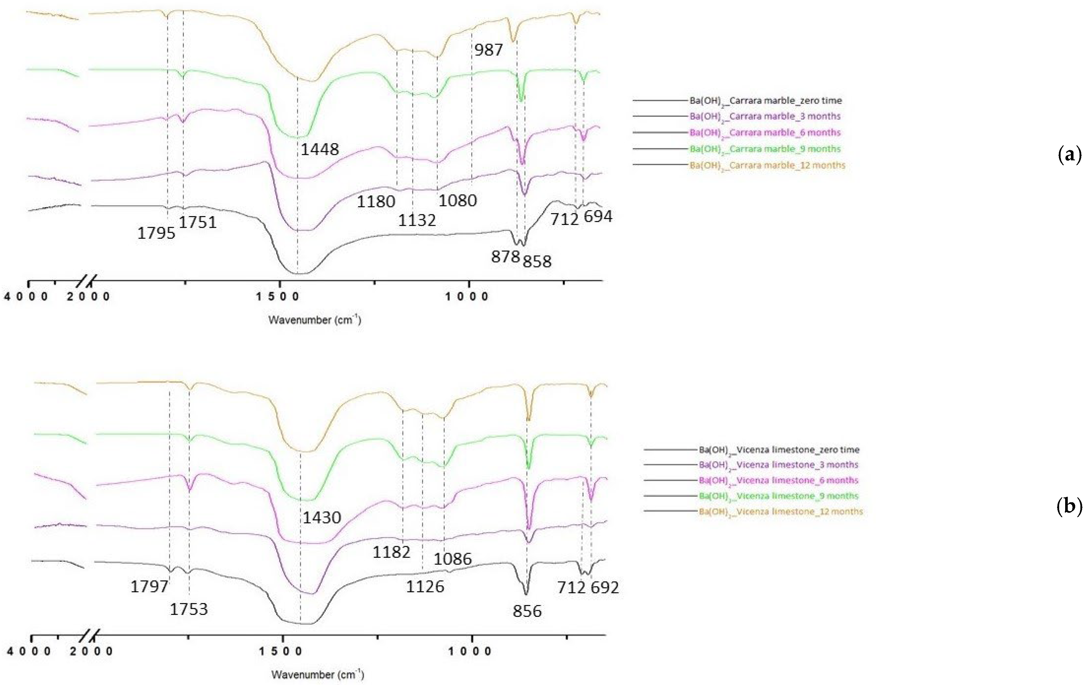 Heritage 05 00168 g004