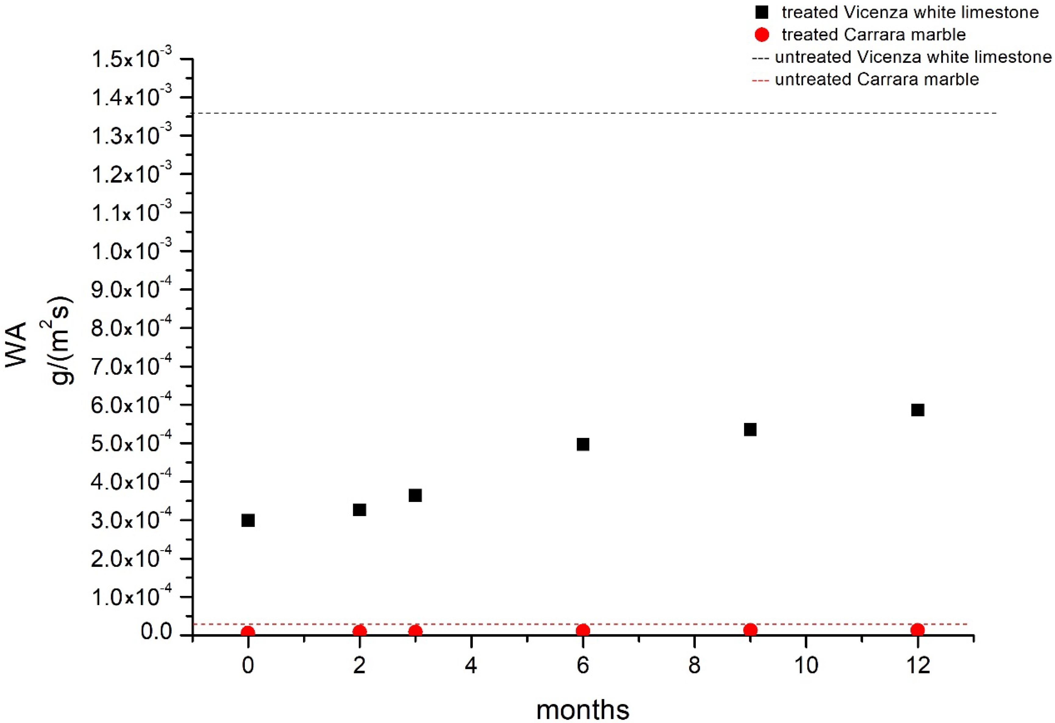 Heritage 05 00168 g005