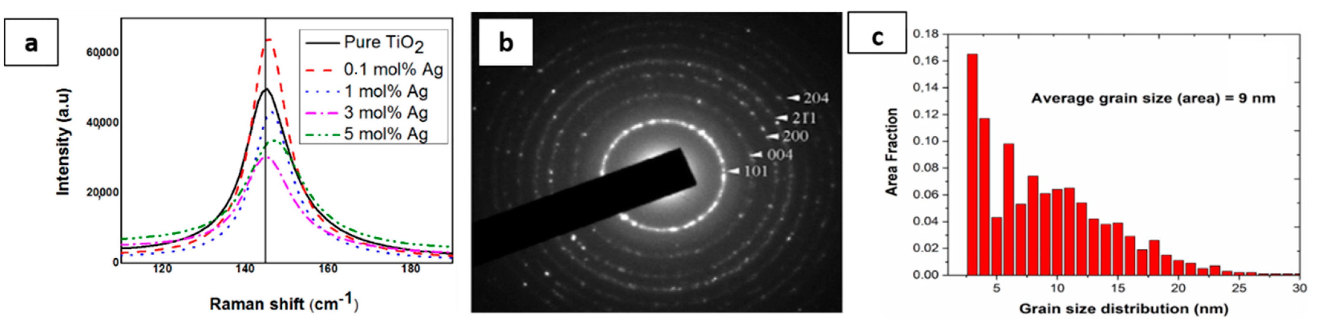 Heritage 05 00175 g001