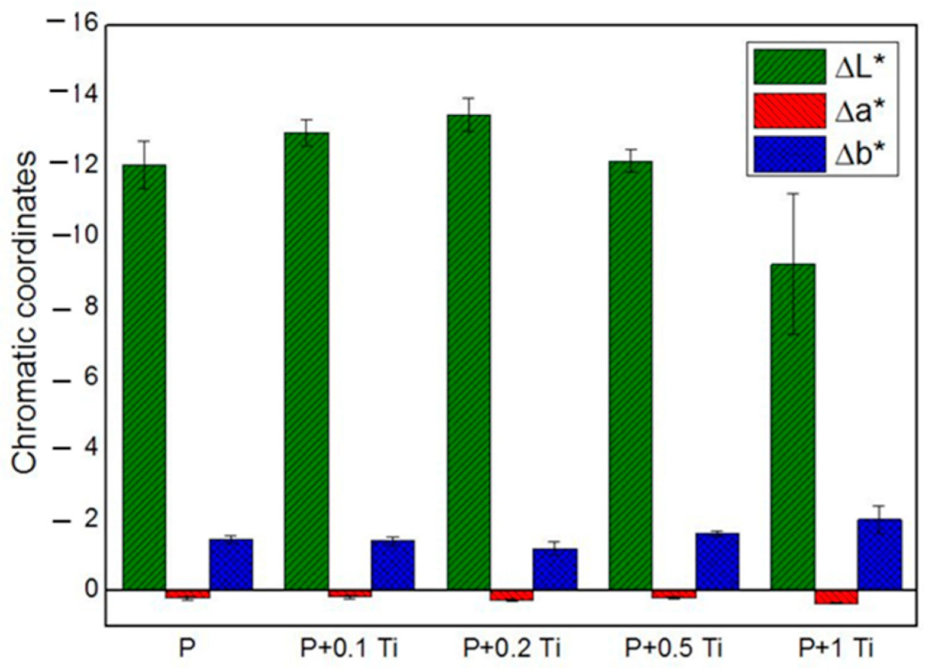 Heritage 05 00175 g006