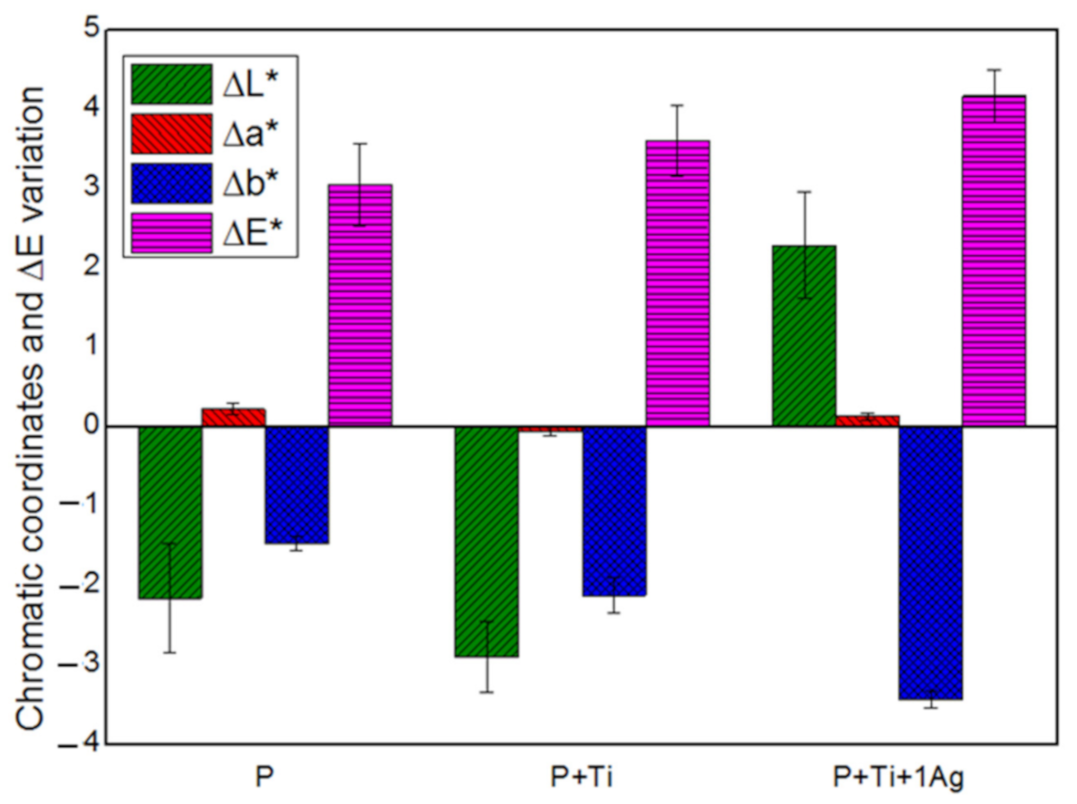 Heritage 05 00175 g007