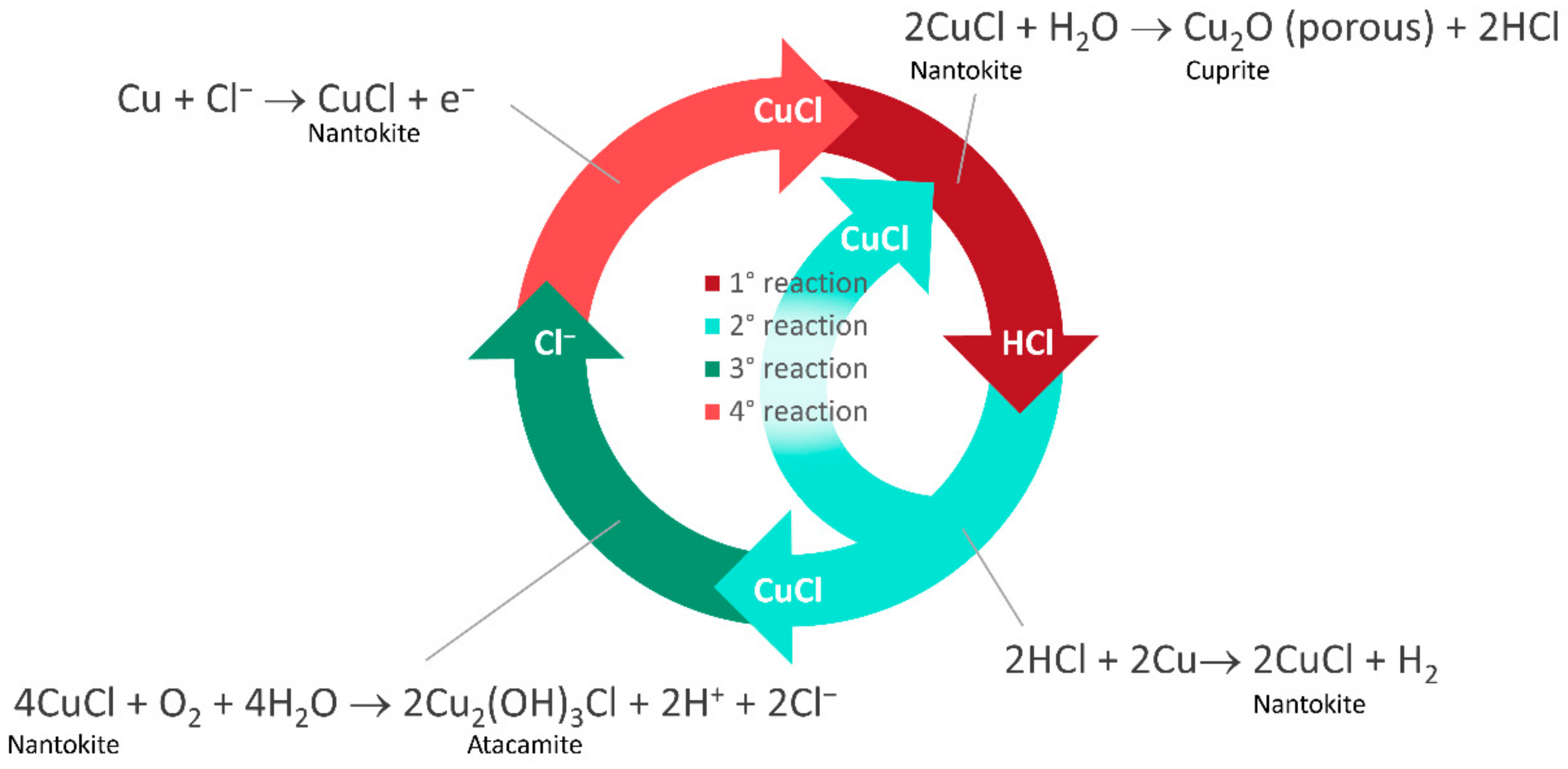 Heritage 05 00184 g001 Heritage 05 00184 g001