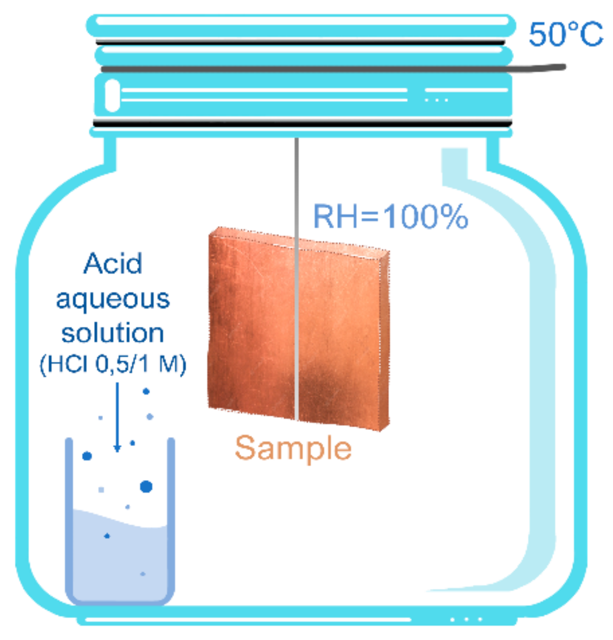 Heritage 05 00184 g002 Heritage 05 00184 g002