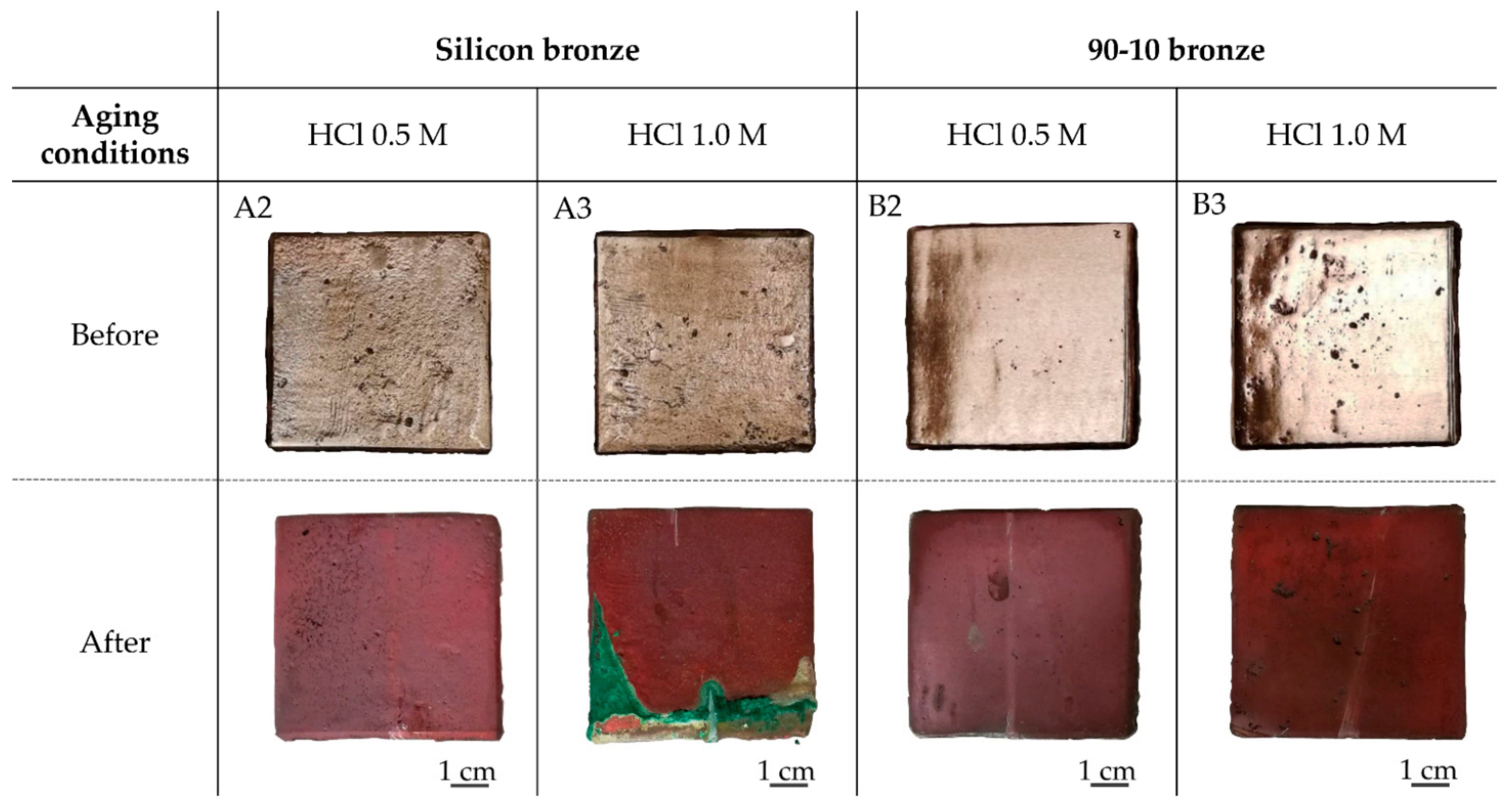 Heritage 05 00184 g003 Heritage 05 00184 g003