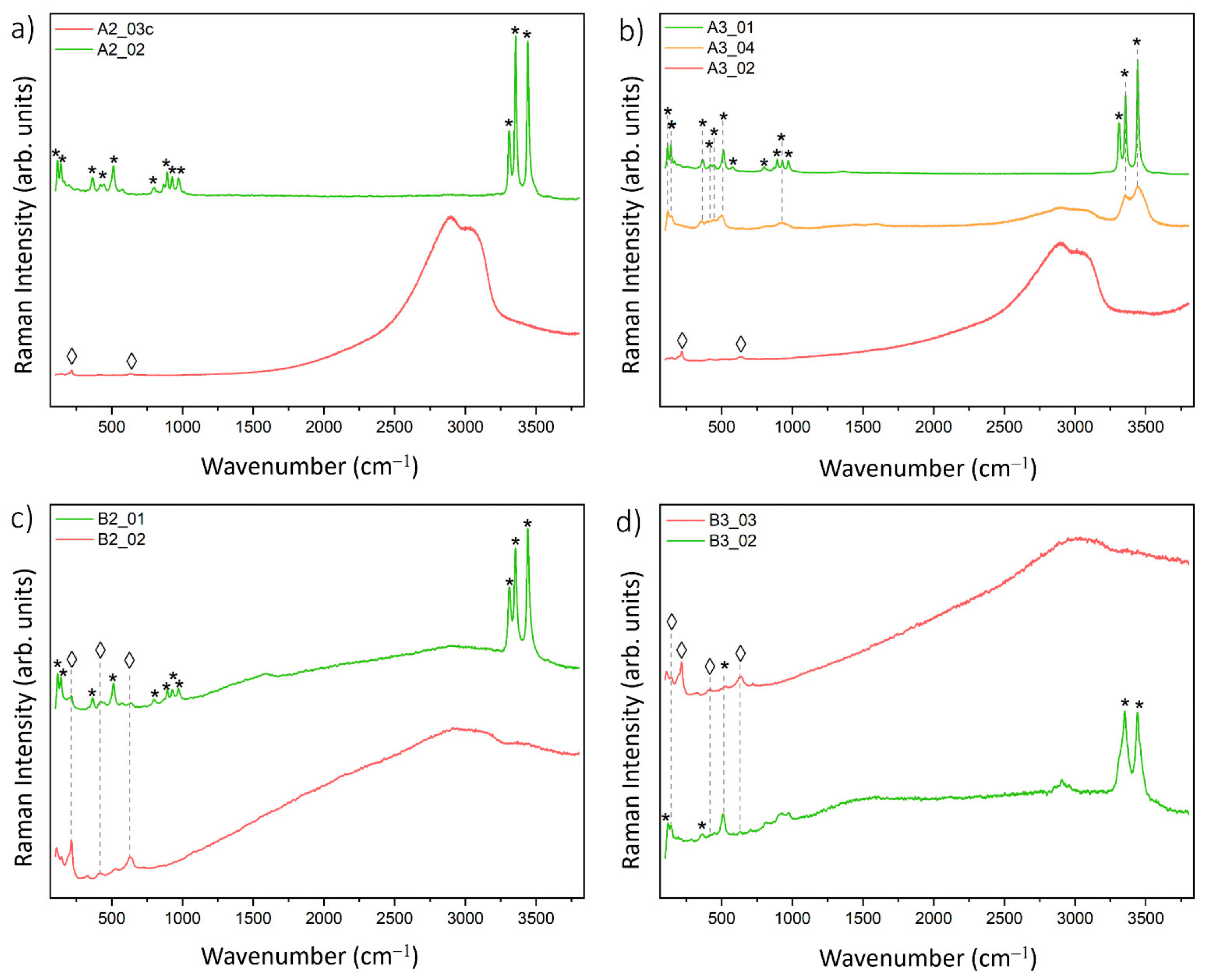 Heritage 05 00184 g005 Heritage 05 00184 g005