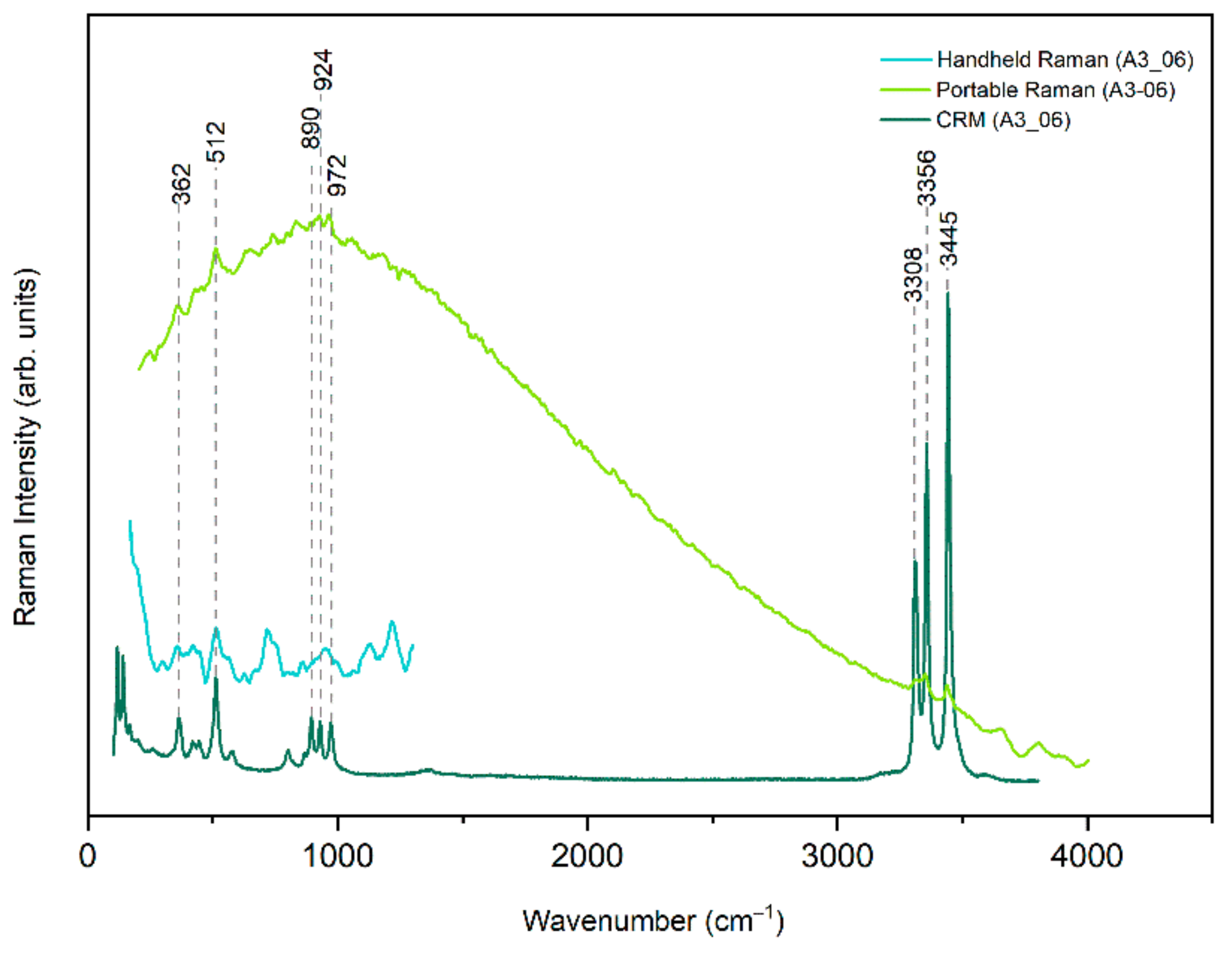 Heritage 05 00184 g006 Heritage 05 00184 g006