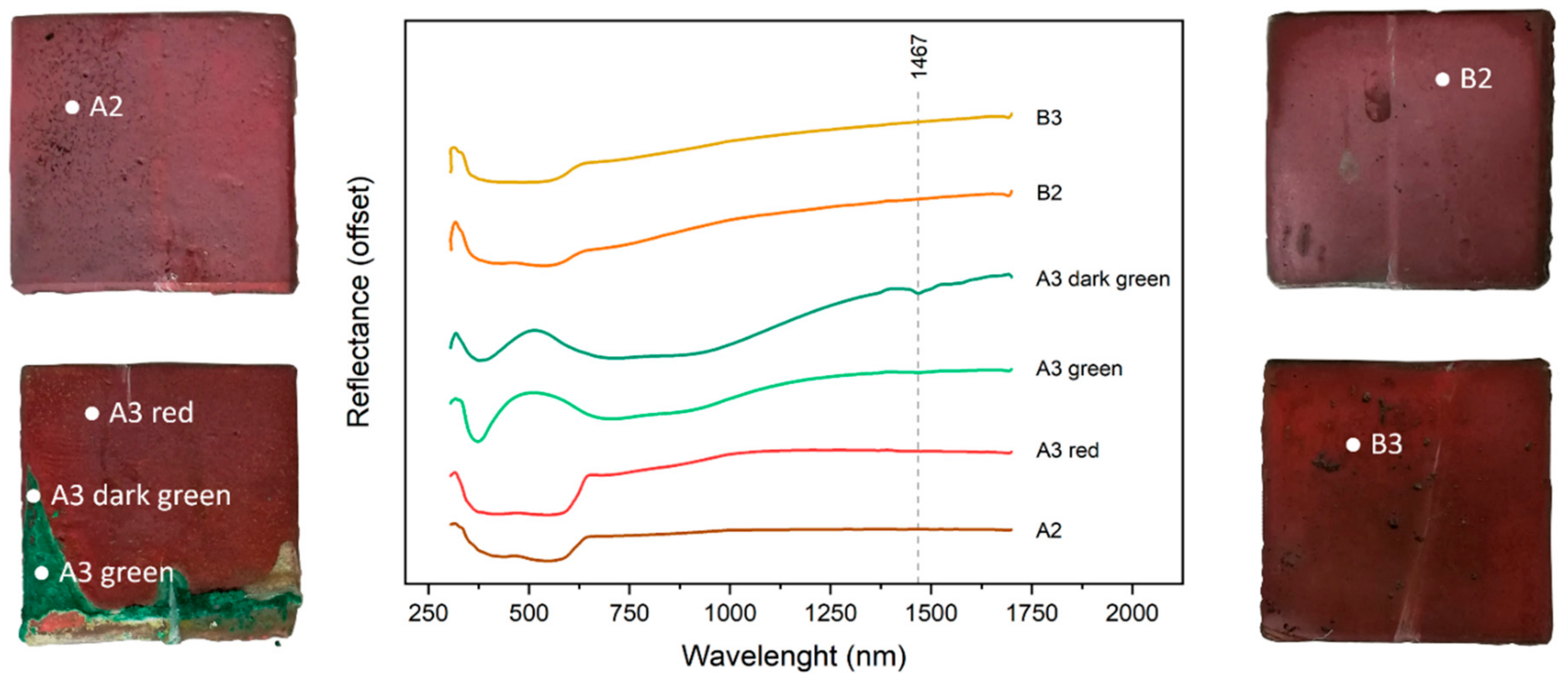 Heritage 05 00184 g007 Heritage 05 00184 g007