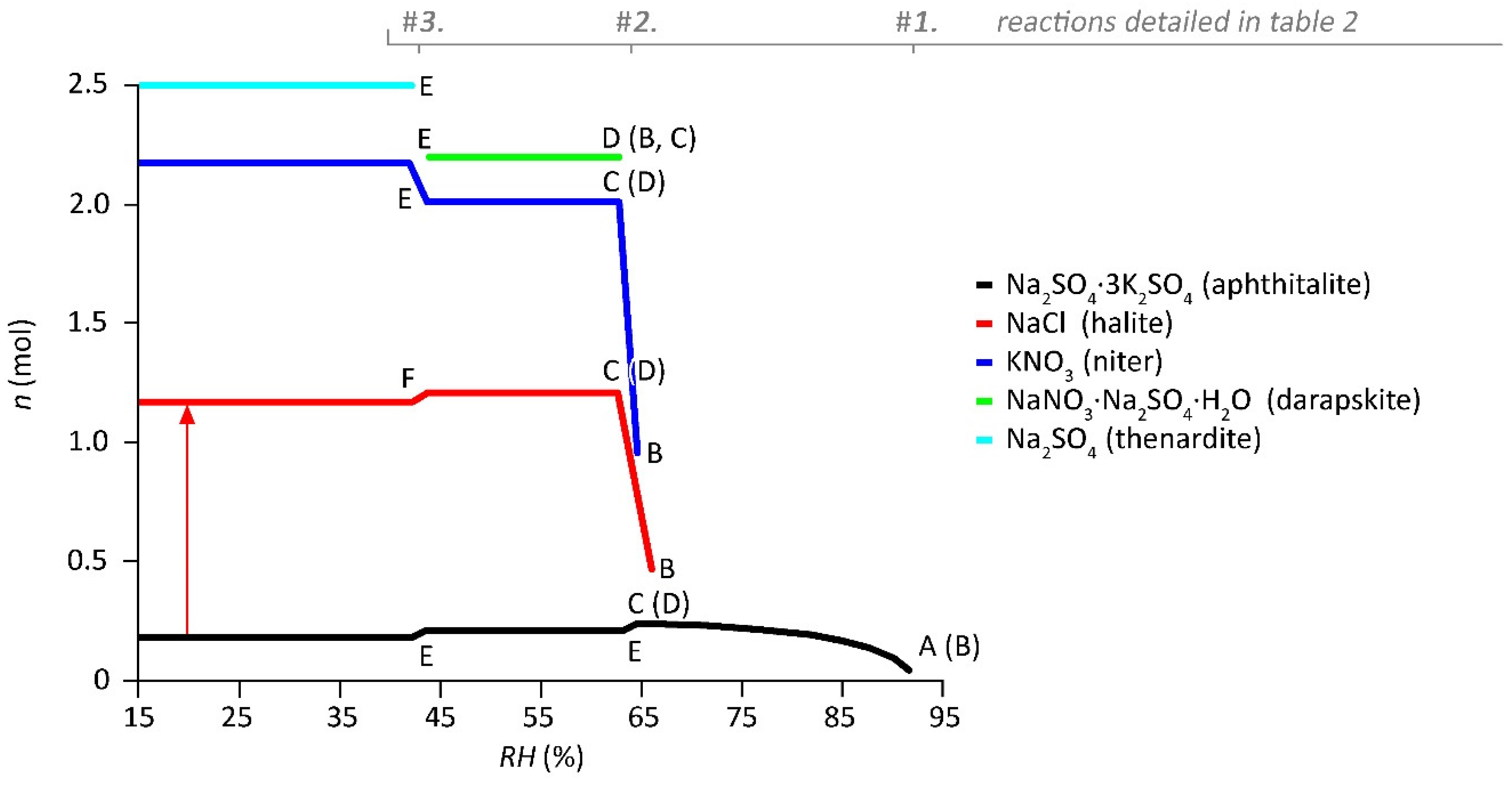 Heritage 05 00190 g001