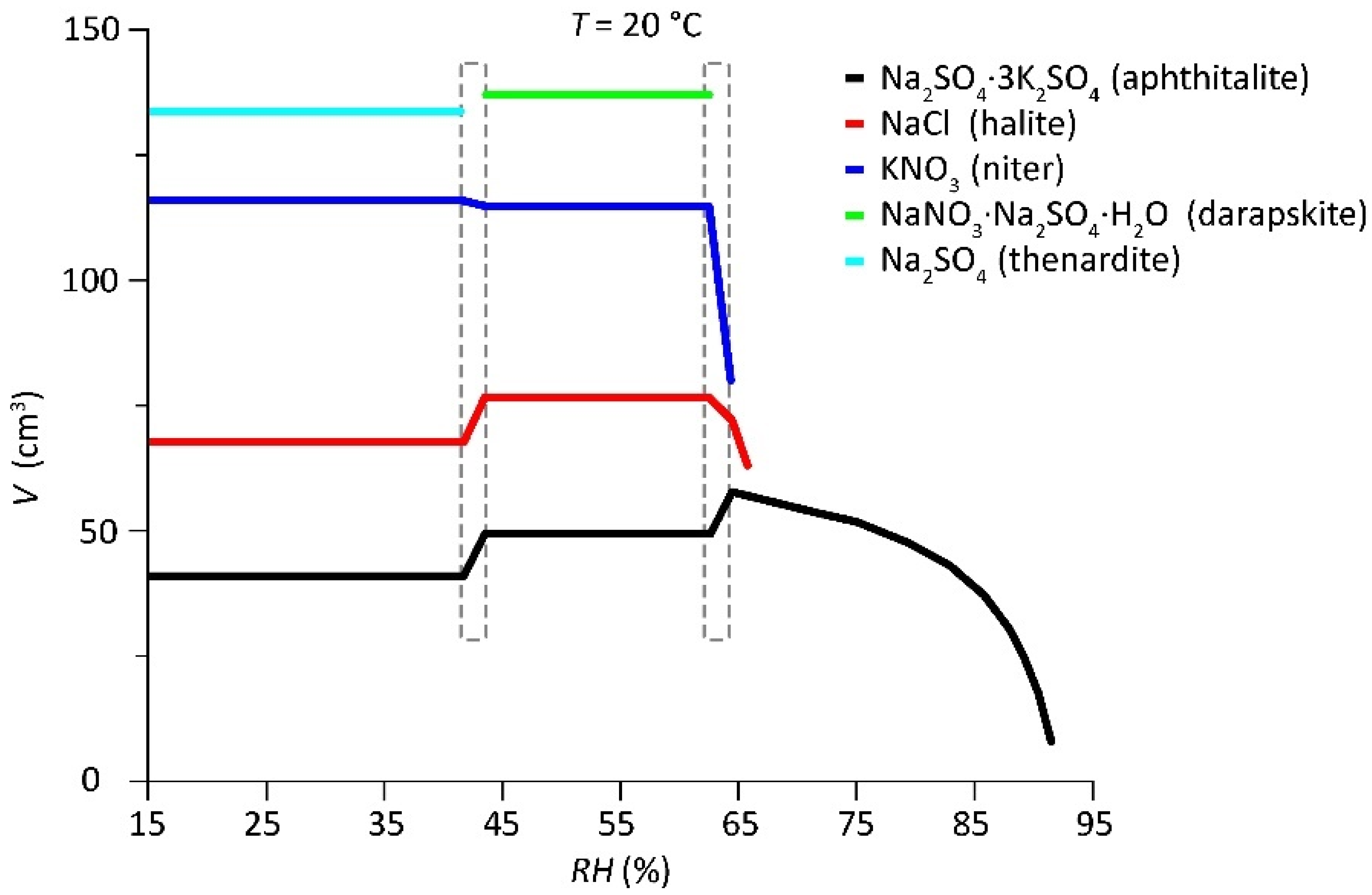 Heritage 05 00190 g002