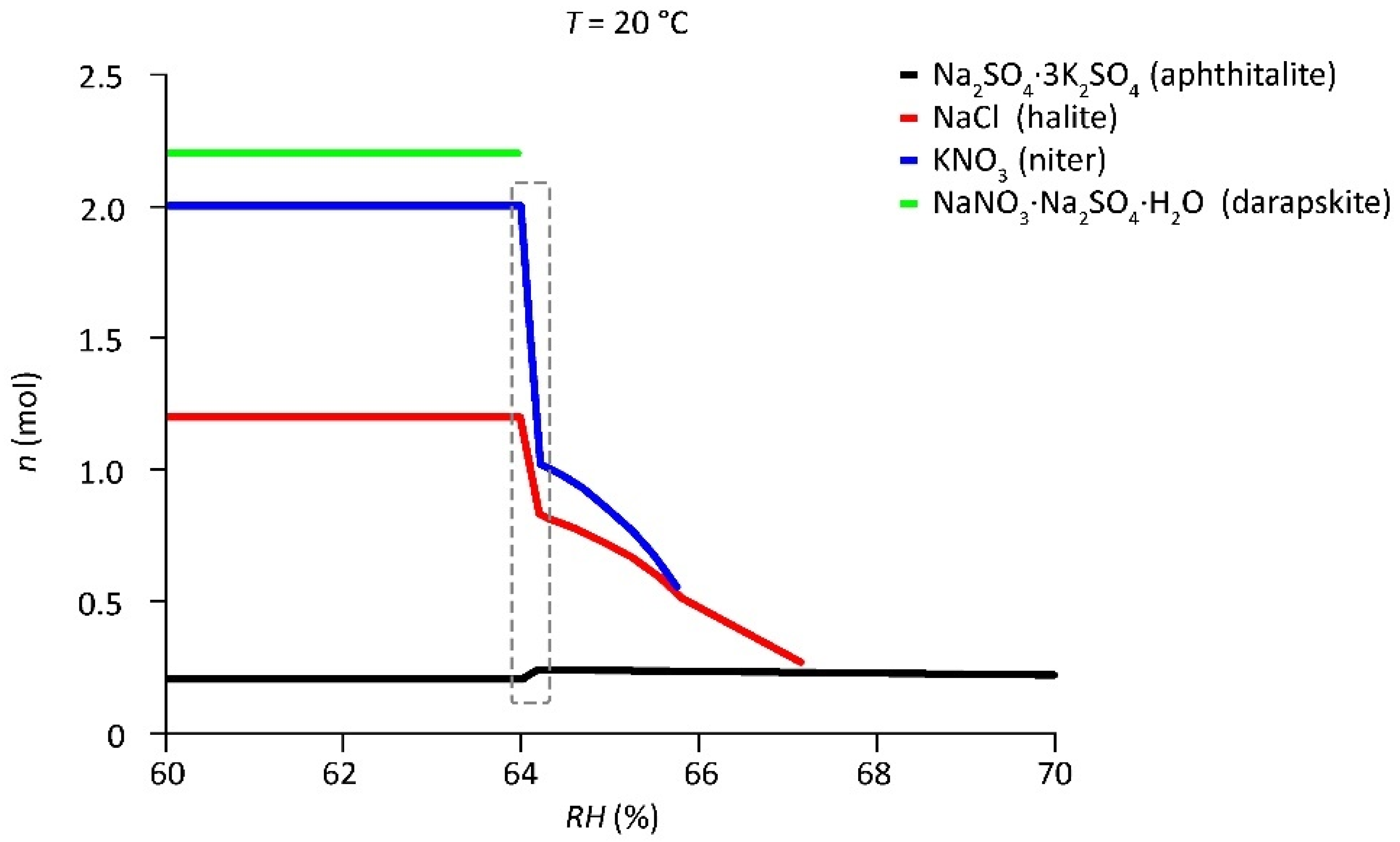 Heritage 05 00190 g003