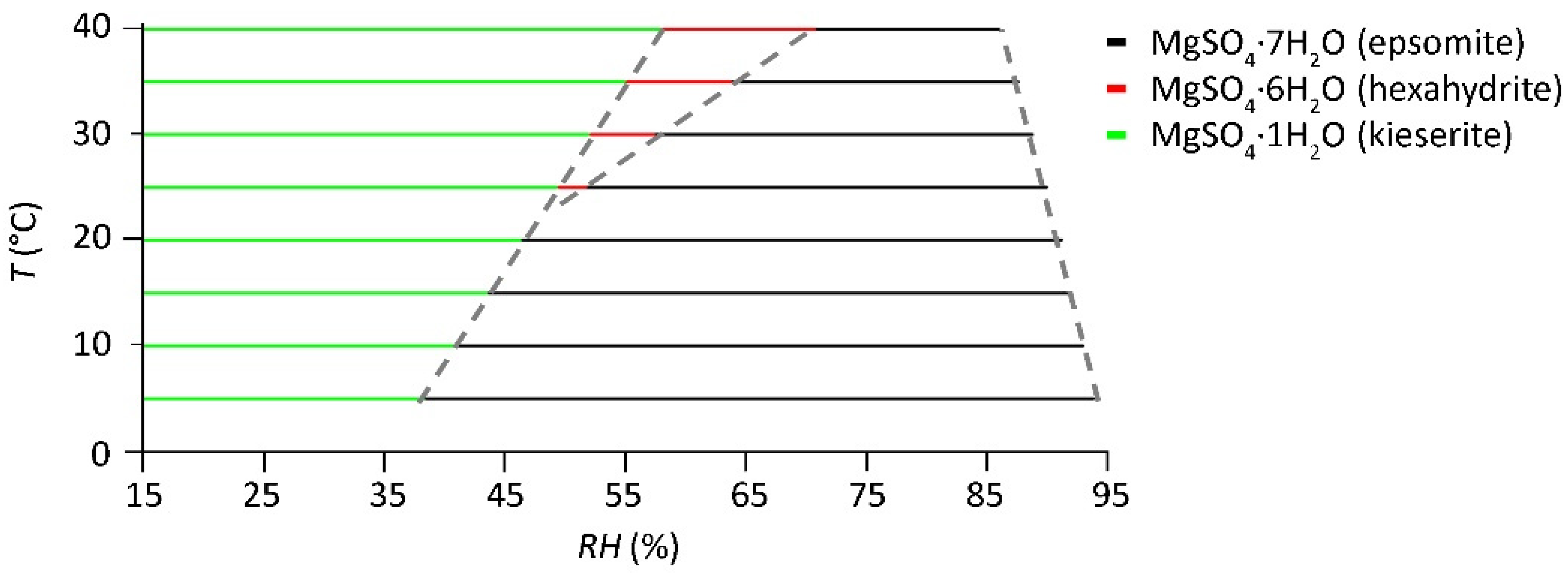 Heritage 05 00190 g006