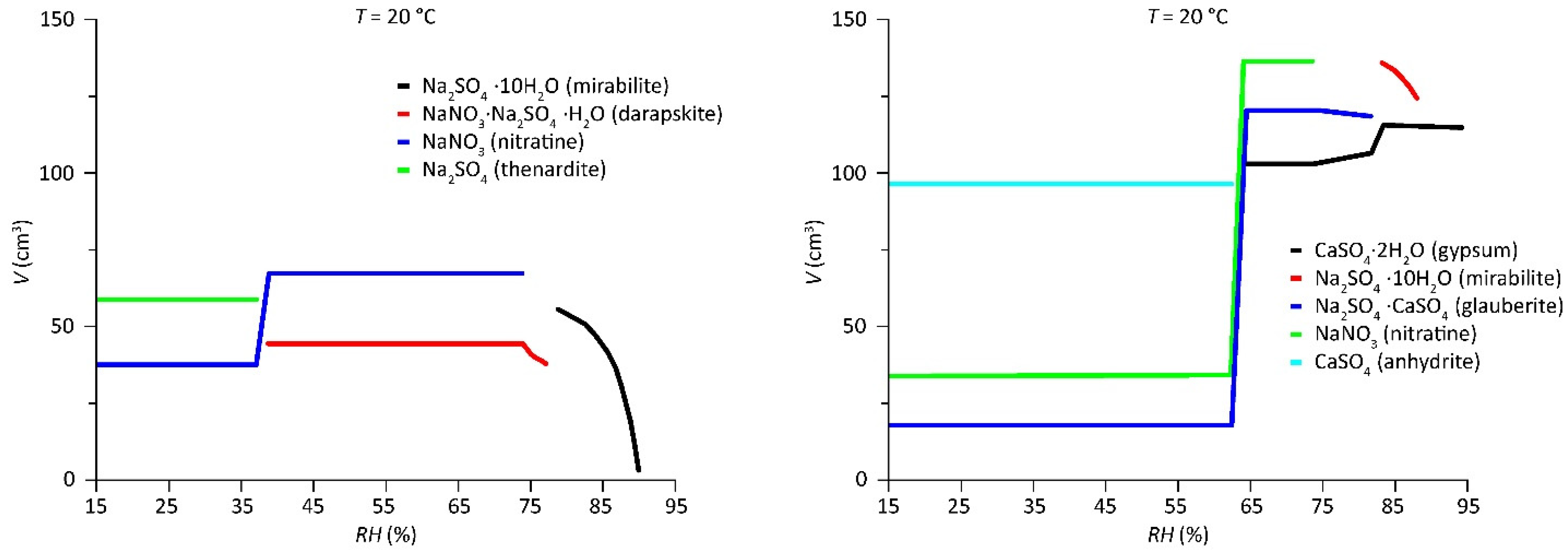 Heritage 05 00190 g007