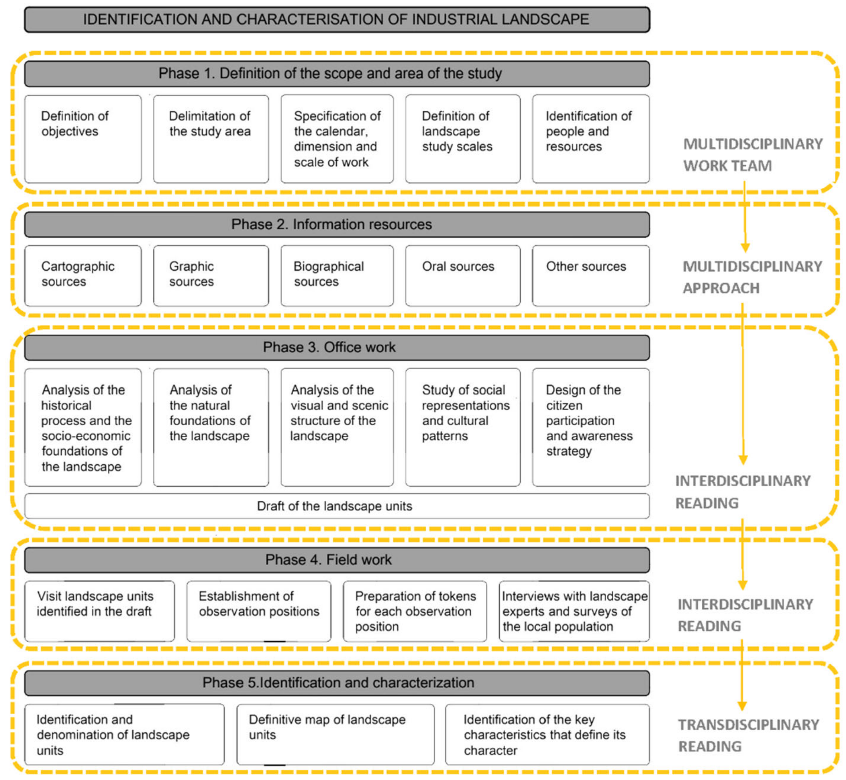 Heritage 05 00200 g004