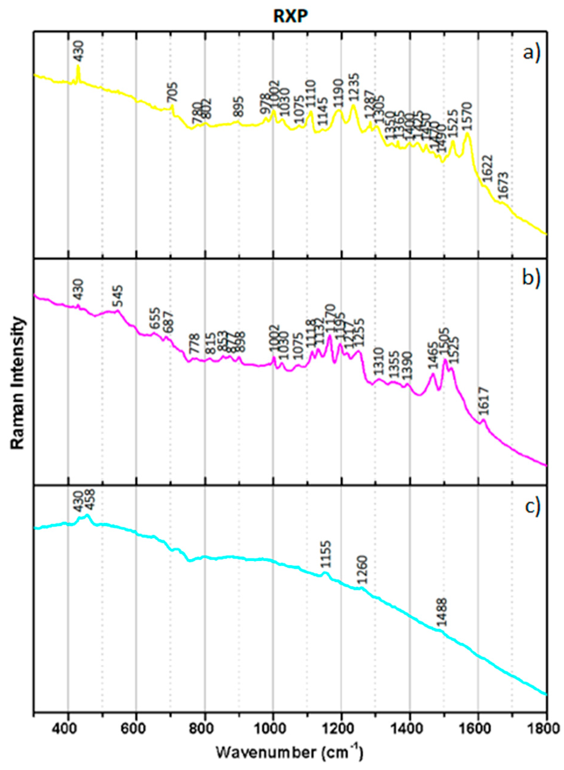 Heritage 05 00203 g005