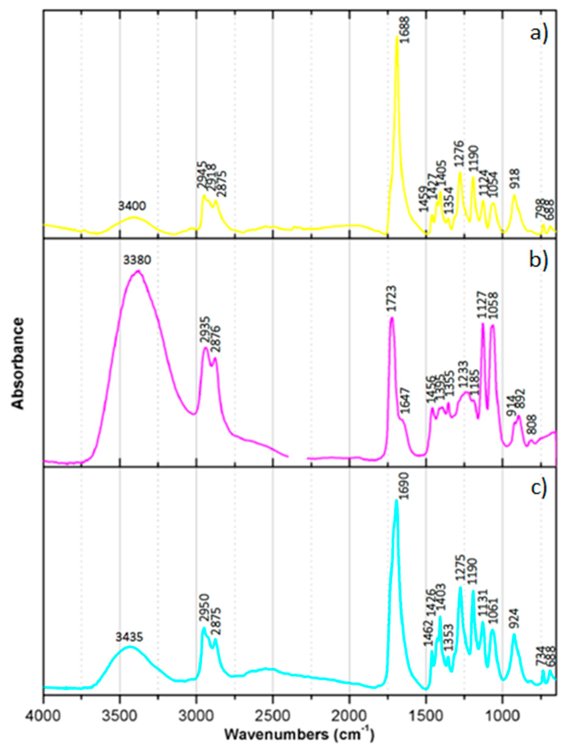 Heritage 05 00203 g006