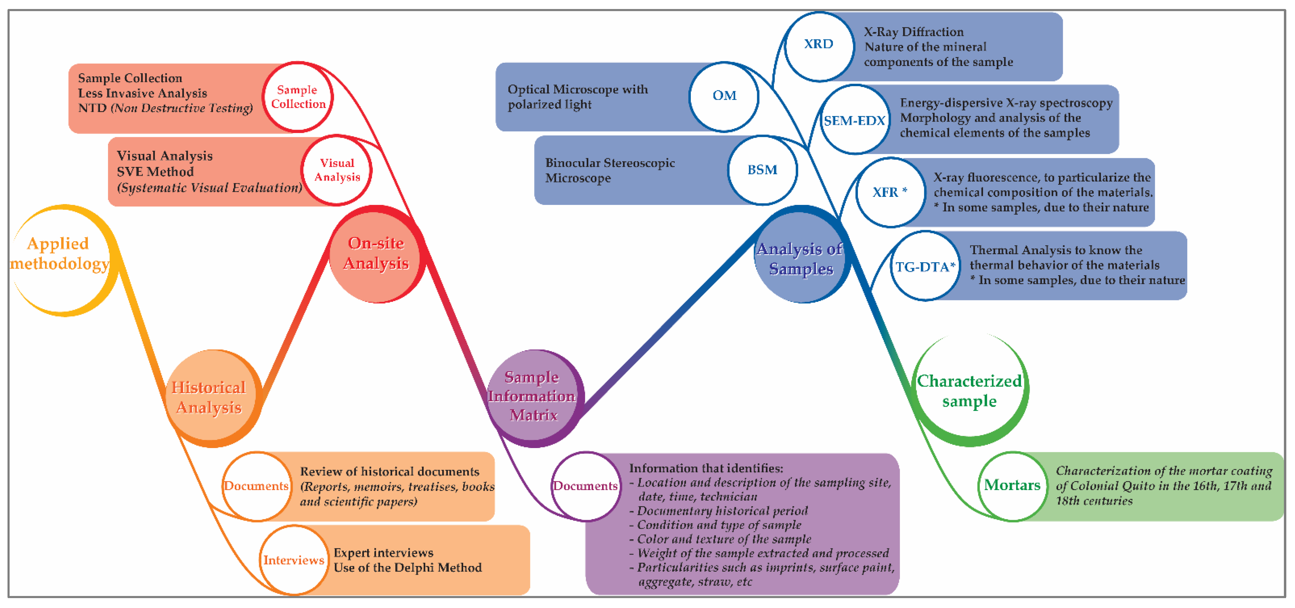 Heritage 05 00207 g004
