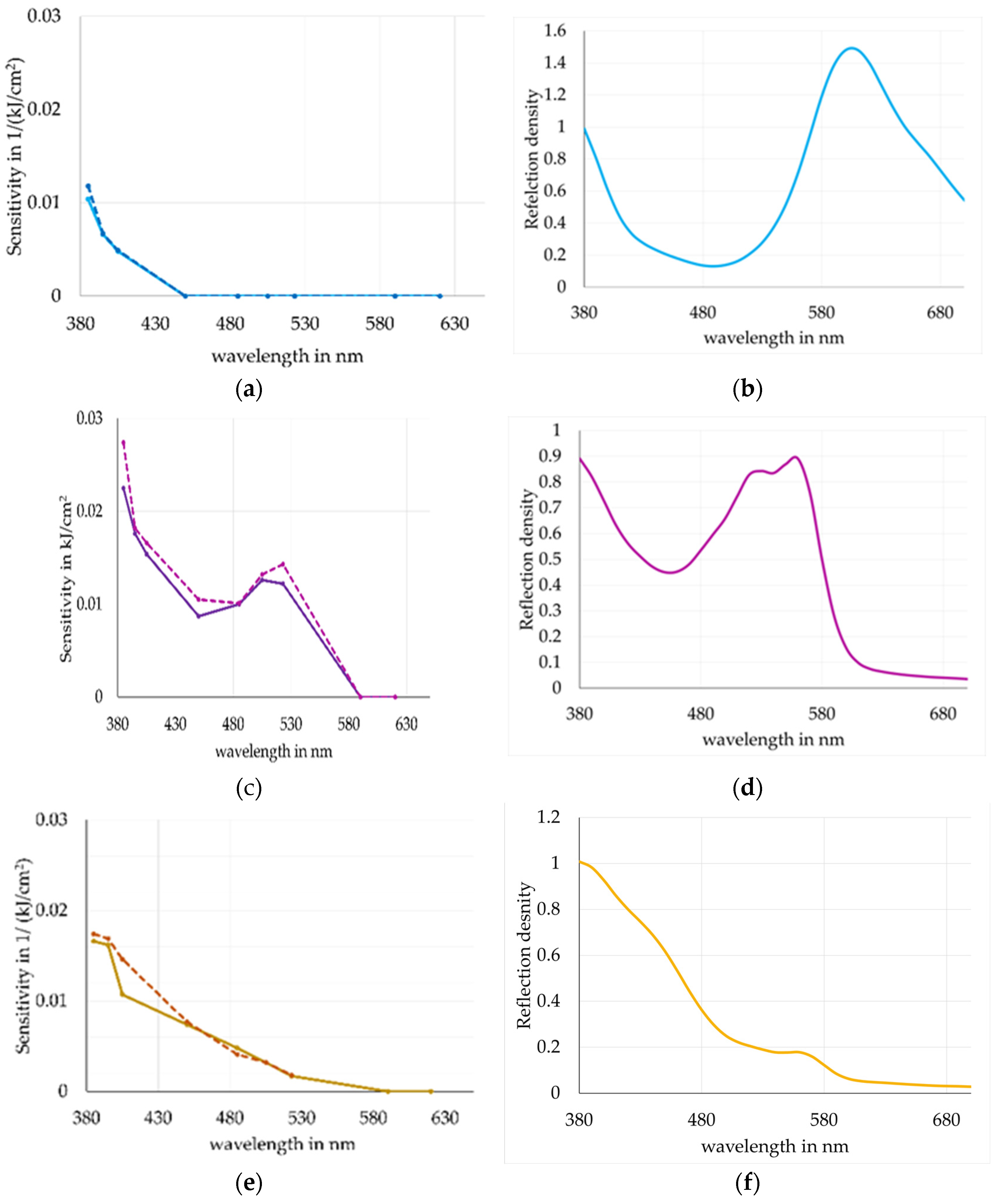 Heritage 05 00209 g004