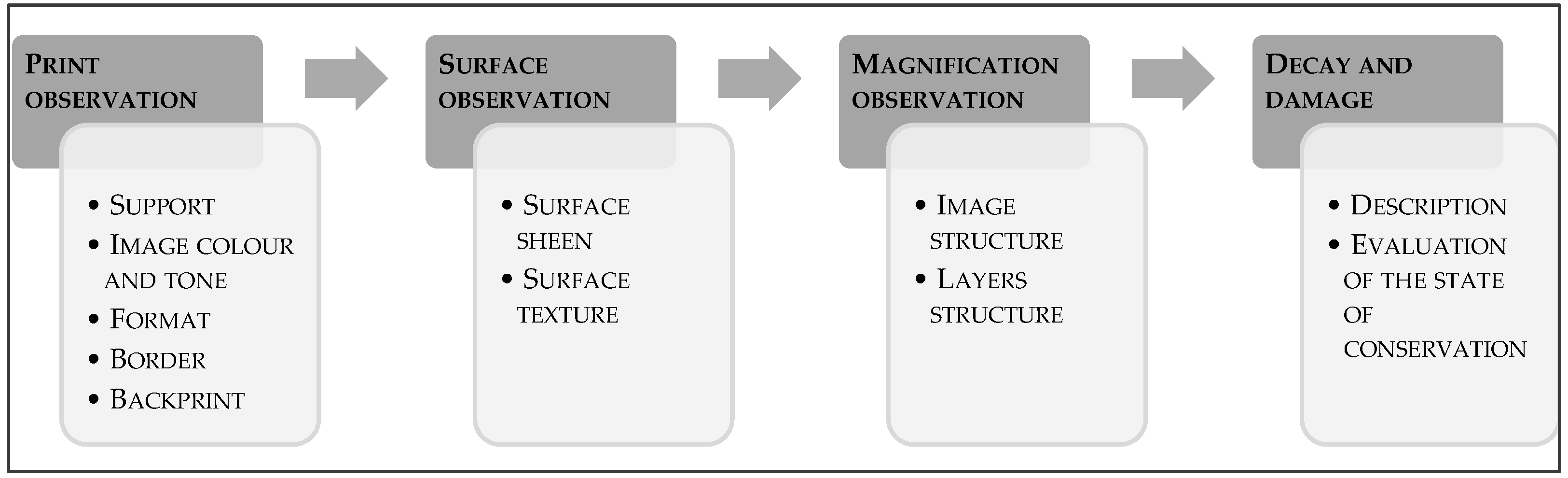 Heritage 05 00210 g002