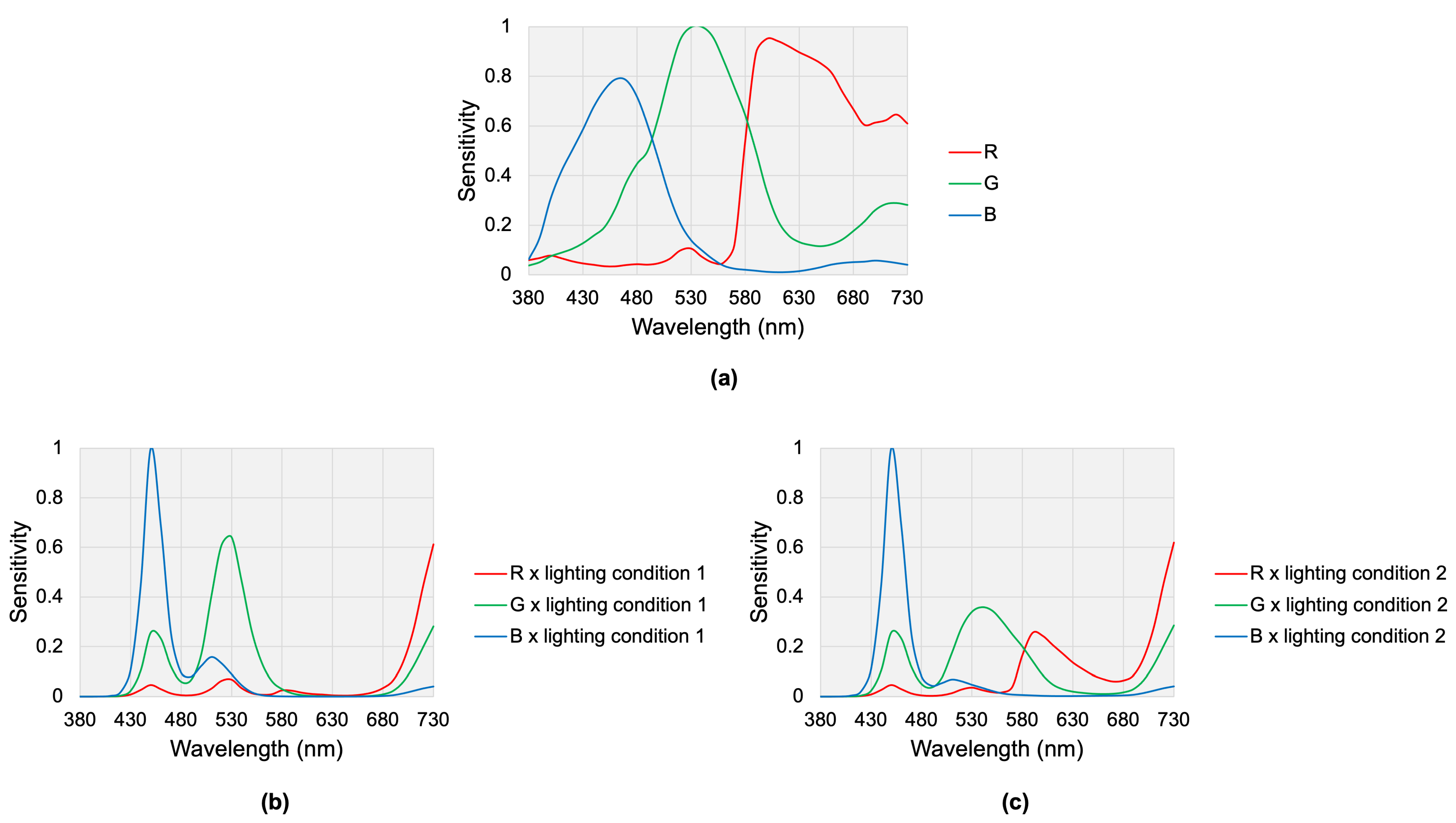 Heritage 05 00214 g004