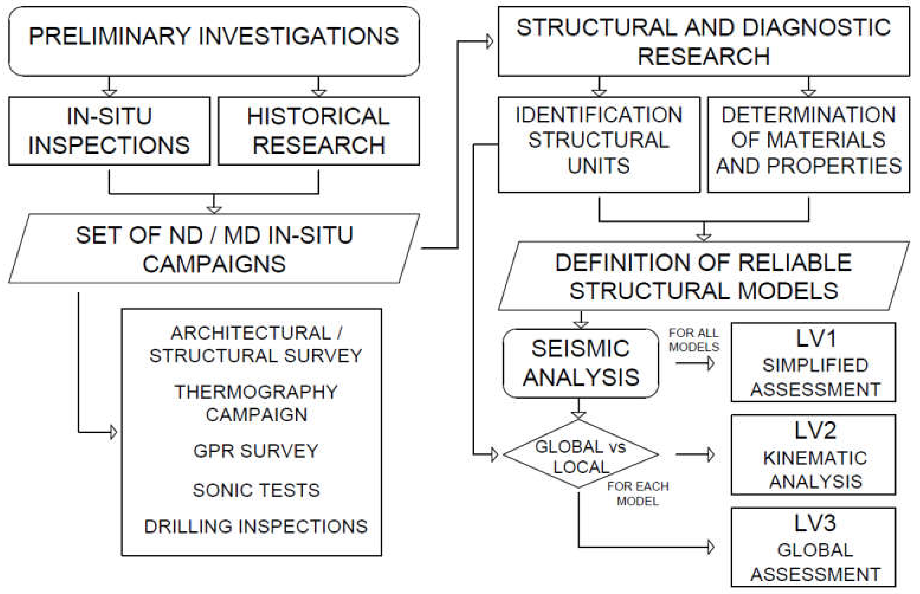 Heritage 05 00217 g002