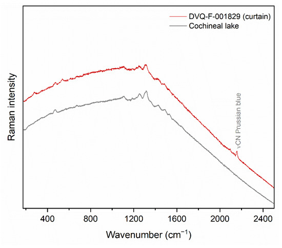 Heritage 05 00221 g0a1