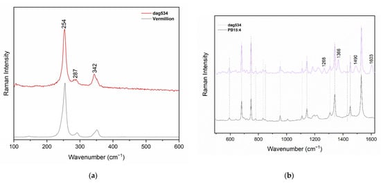 Heritage 05 00221 g0a2