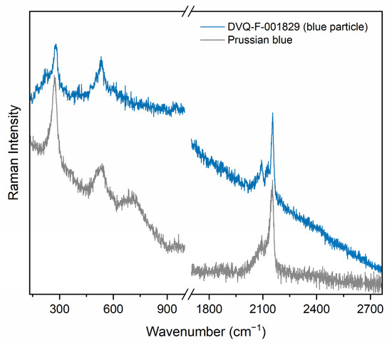 Heritage 05 00221 g0a3