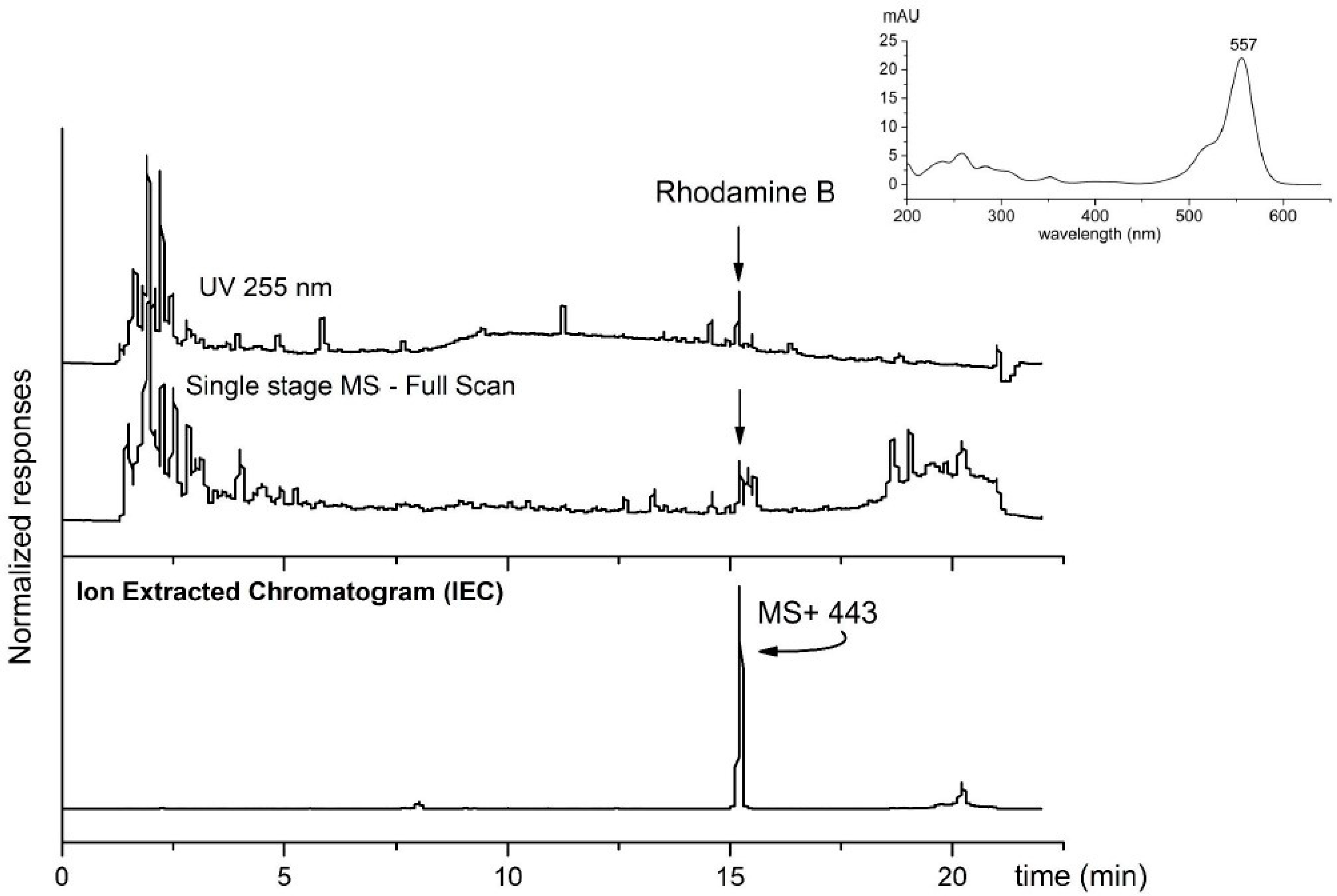 Heritage 06 00027 g002 Heritage 06 00027 g002