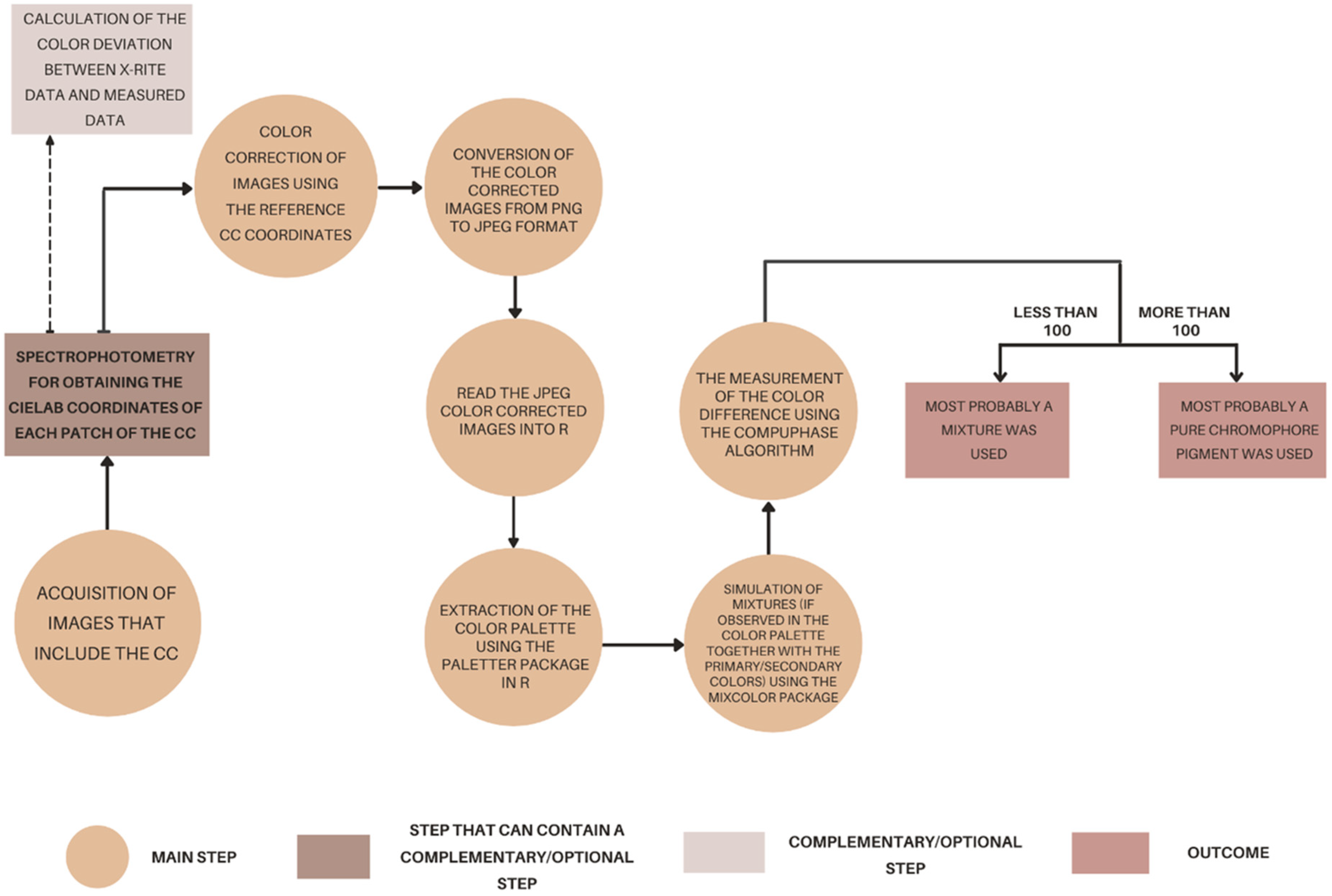 Heritage 06 00028 g003